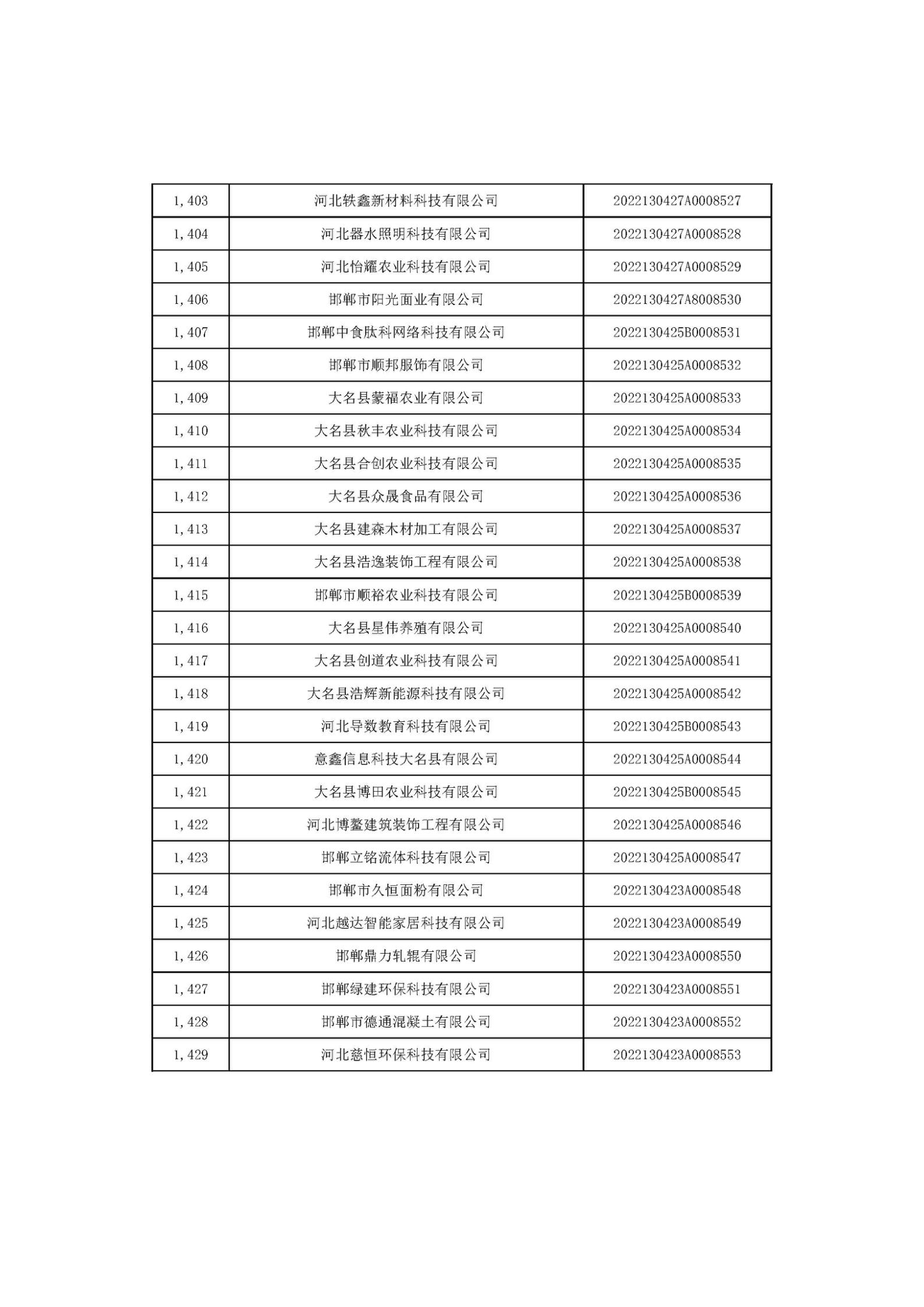 1666686251210247.jpg 河北省2022年第6批入庫科技型中小企業(yè)名單_53.jpg