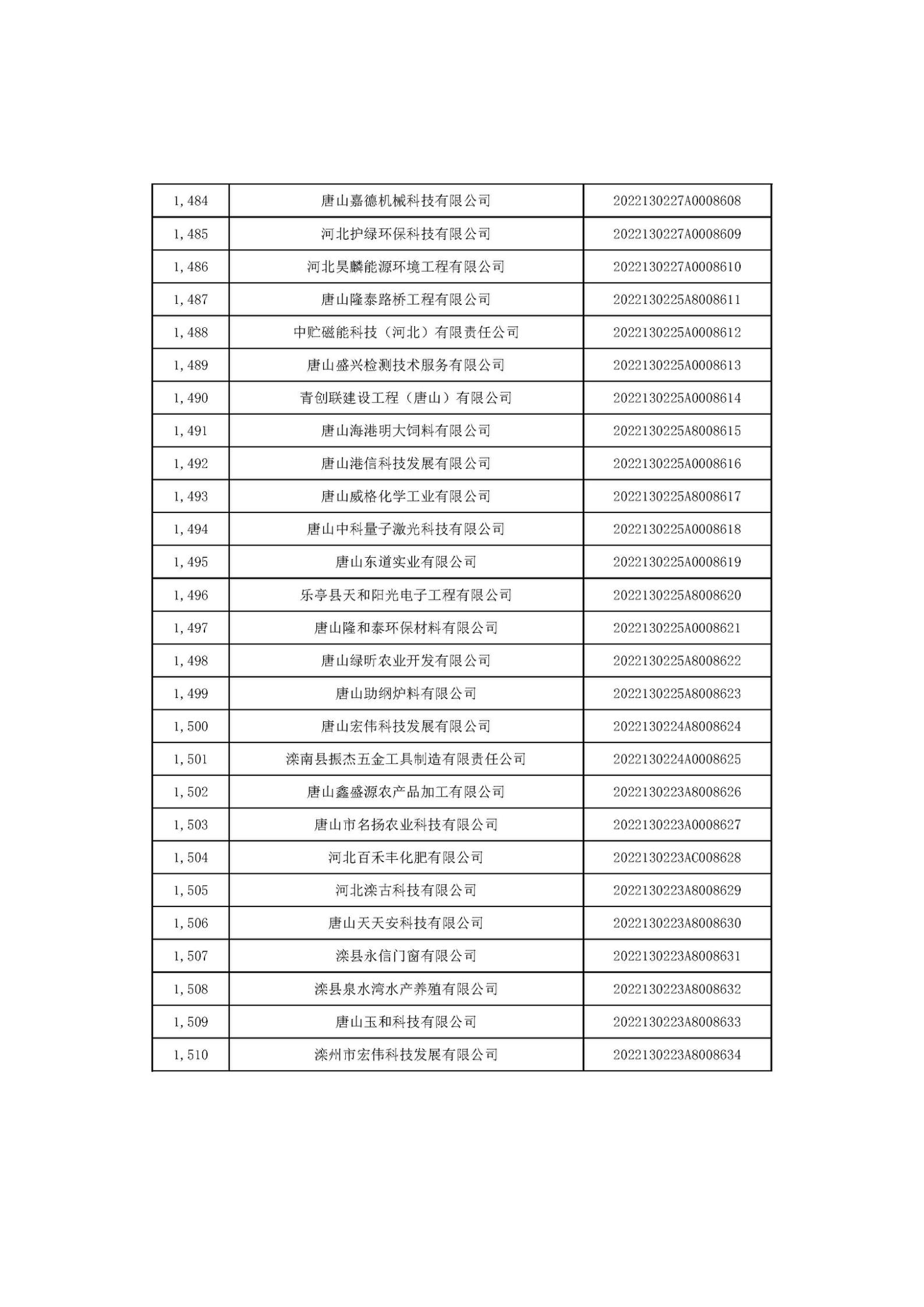 1666686272506390.jpg 河北省2022年第6批入庫科技型中小企業(yè)名單_56.jpg
