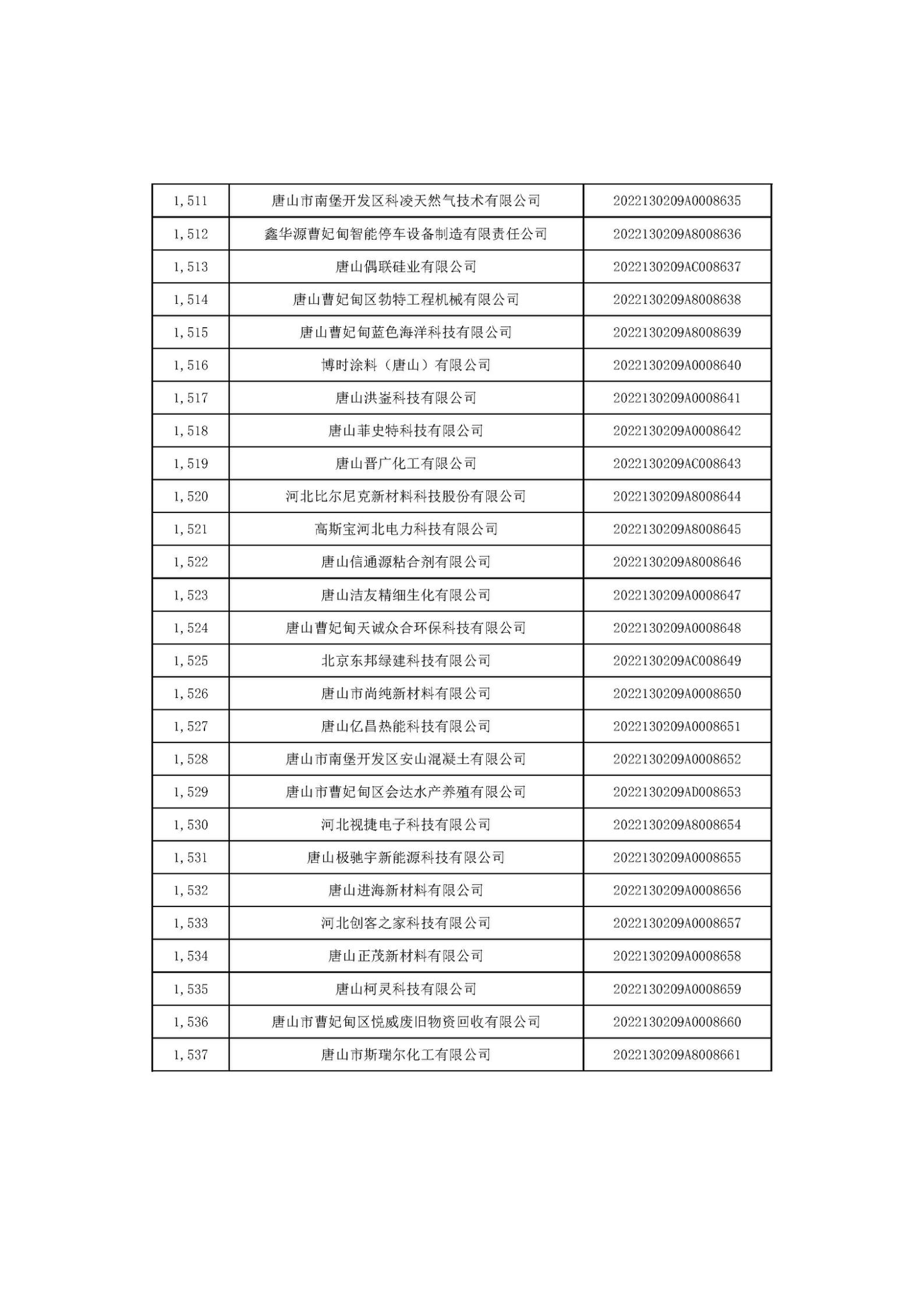 1666686278830853.jpg 河北省2022年第6批入庫科技型中小企業(yè)名單_57.jpg