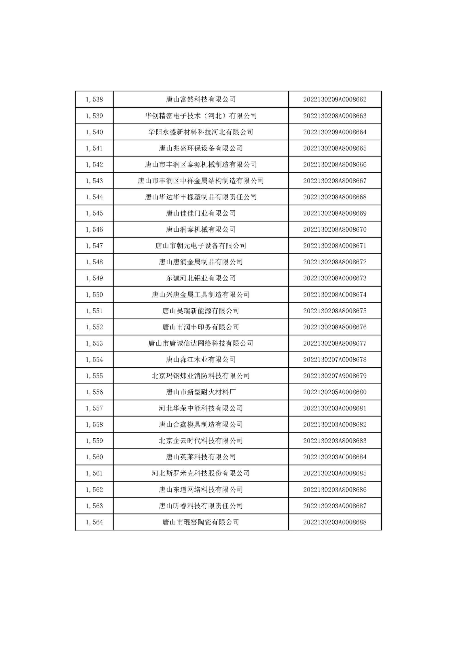 1666686283274135.jpg 河北省2022年第6批入庫科技型中小企業(yè)名單_58.jpg