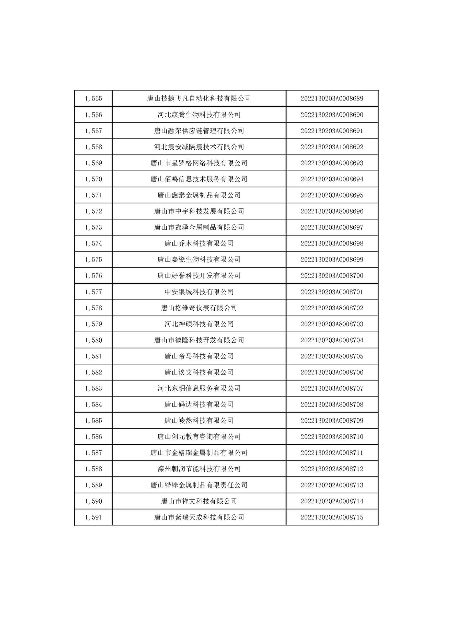 1666686289929170.jpg 河北省2022年第6批入庫科技型中小企業(yè)名單_59.jpg