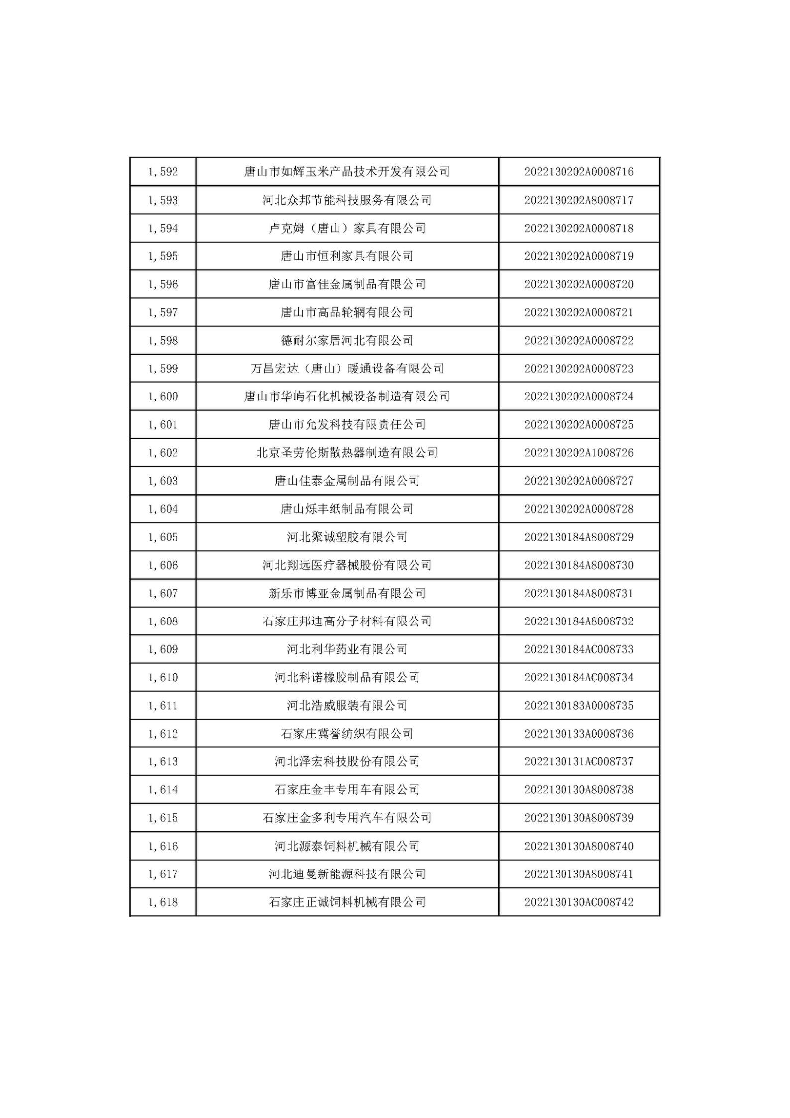 1666686295733127.jpg 河北省2022年第6批入庫科技型中小企業(yè)名單_60.jpg
