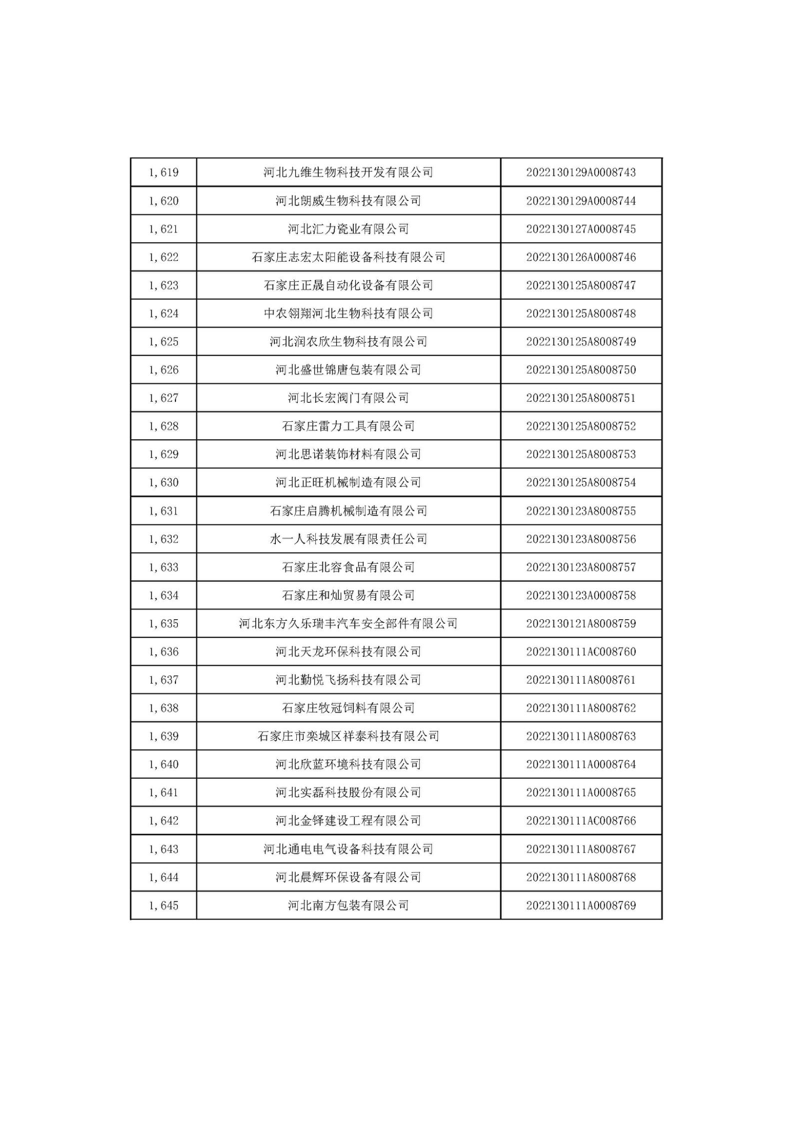 1666686302917058.jpg 河北省2022年第6批入庫科技型中小企業(yè)名單_61.jpg