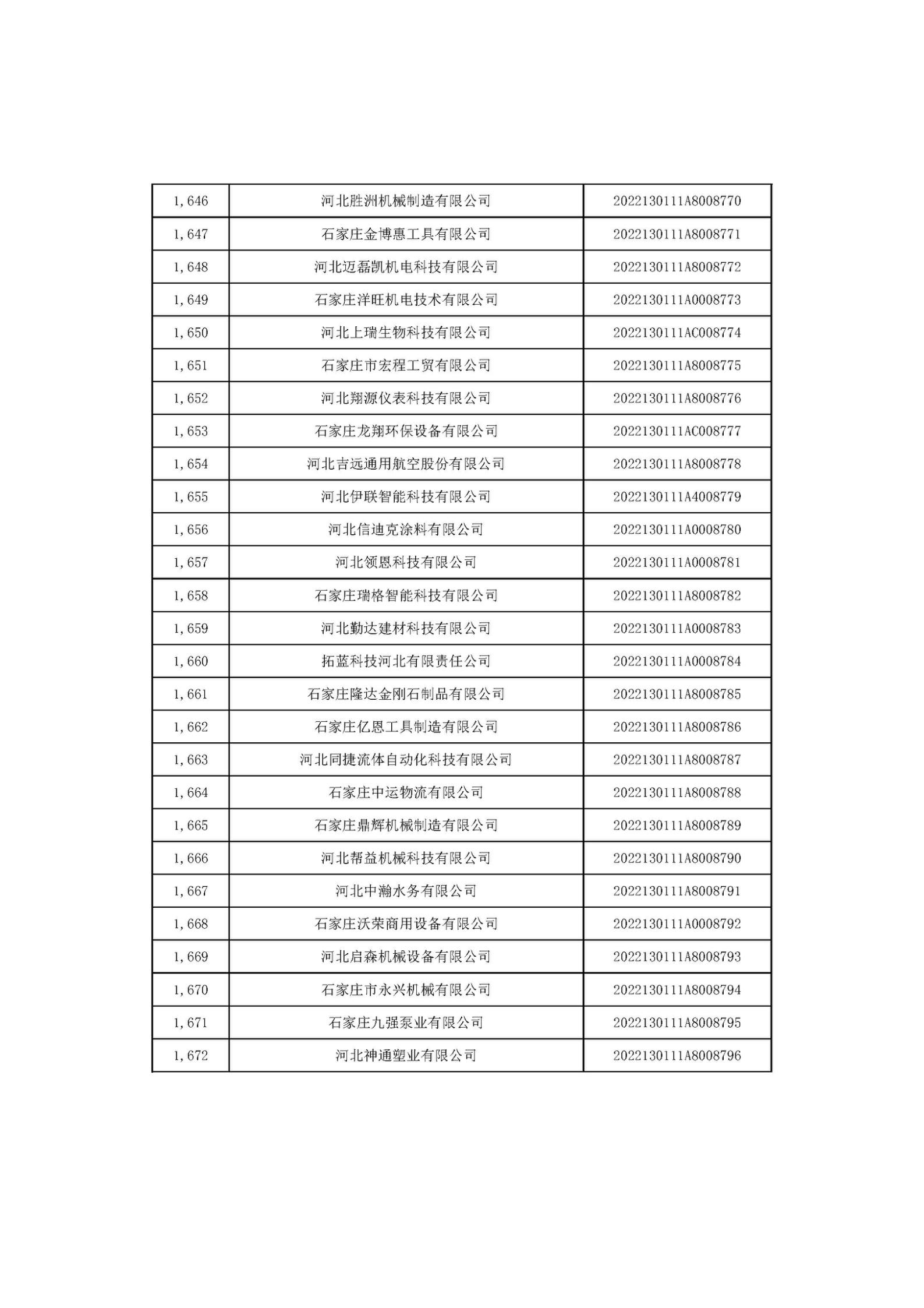 1666686310867754.jpg 河北省2022年第6批入庫科技型中小企業(yè)名單_62.jpg