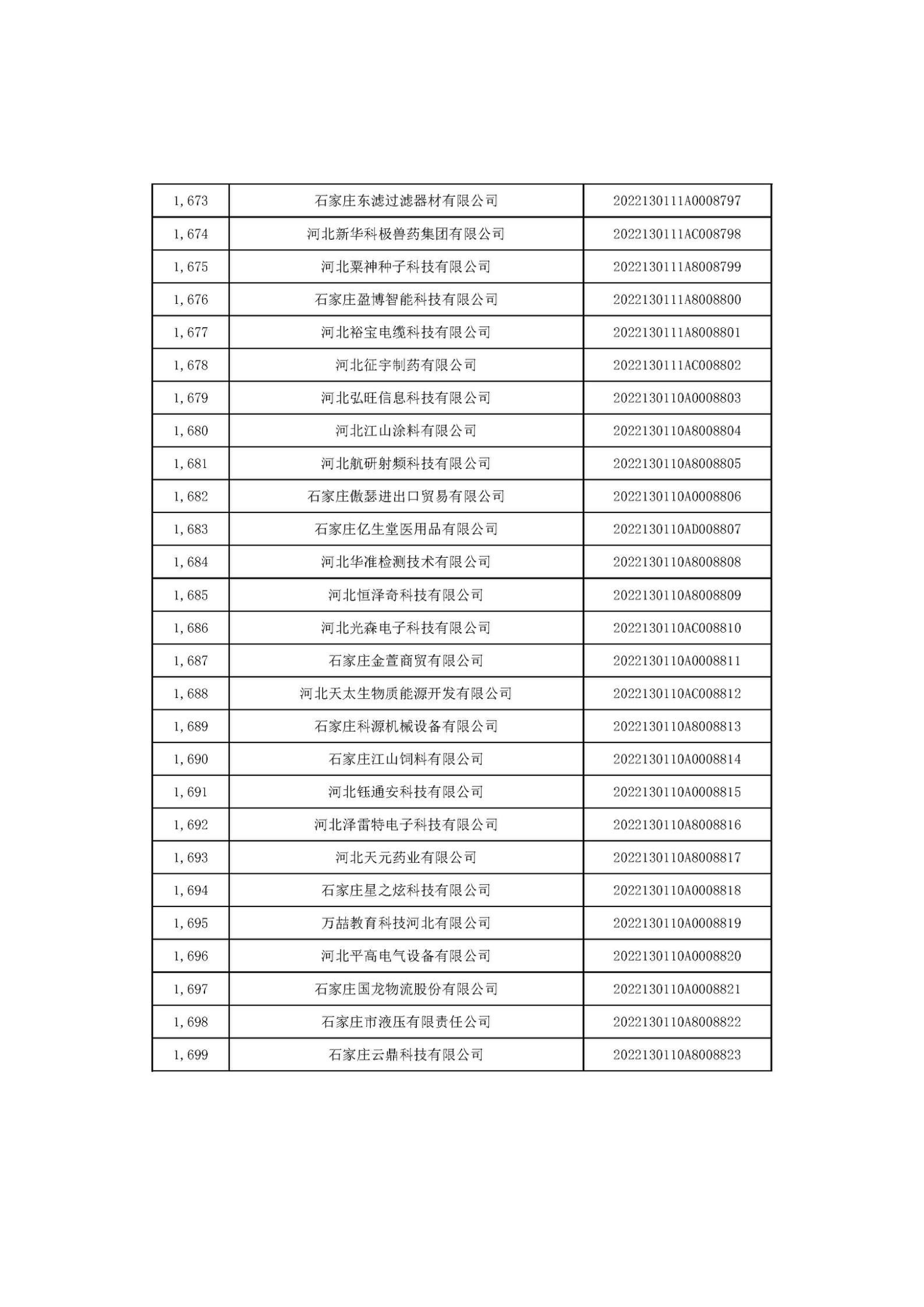 1666686317601579.jpg 河北省2022年第6批入庫科技型中小企業(yè)名單_63.jpg