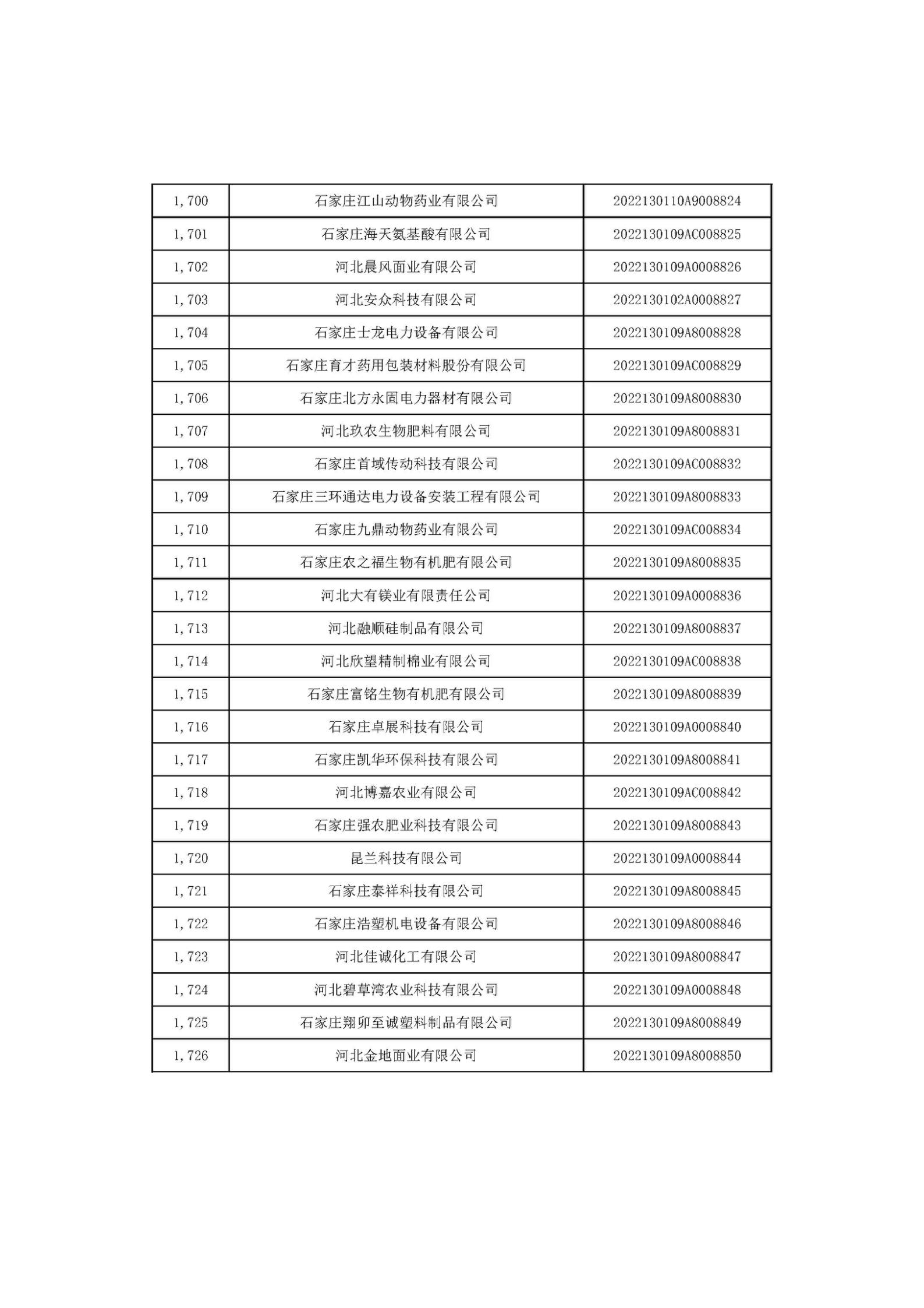 1666686325316612.jpg 河北省2022年第6批入庫科技型中小企業(yè)名單_64.jpg