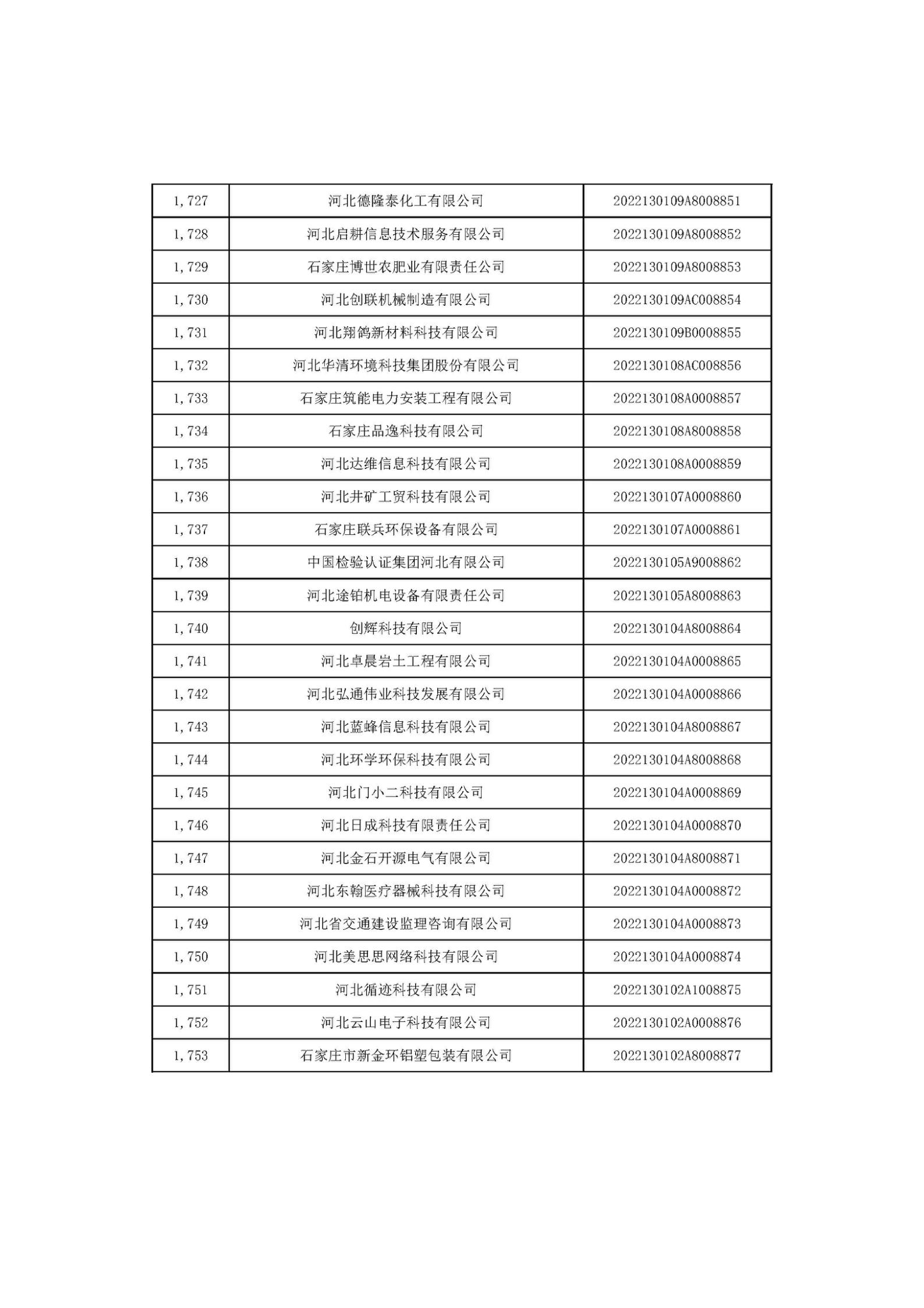 1666686332366848.jpg 河北省2022年第6批入庫科技型中小企業(yè)名單_65.jpg