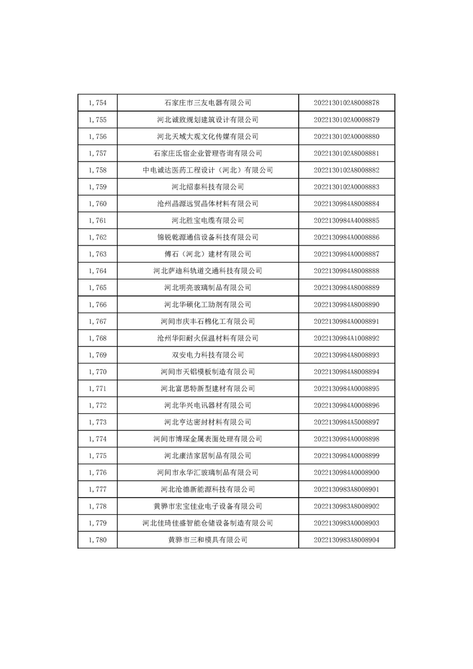 1666686340920415.jpg 河北省2022年第6批入庫科技型中小企業(yè)名單_66.jpg