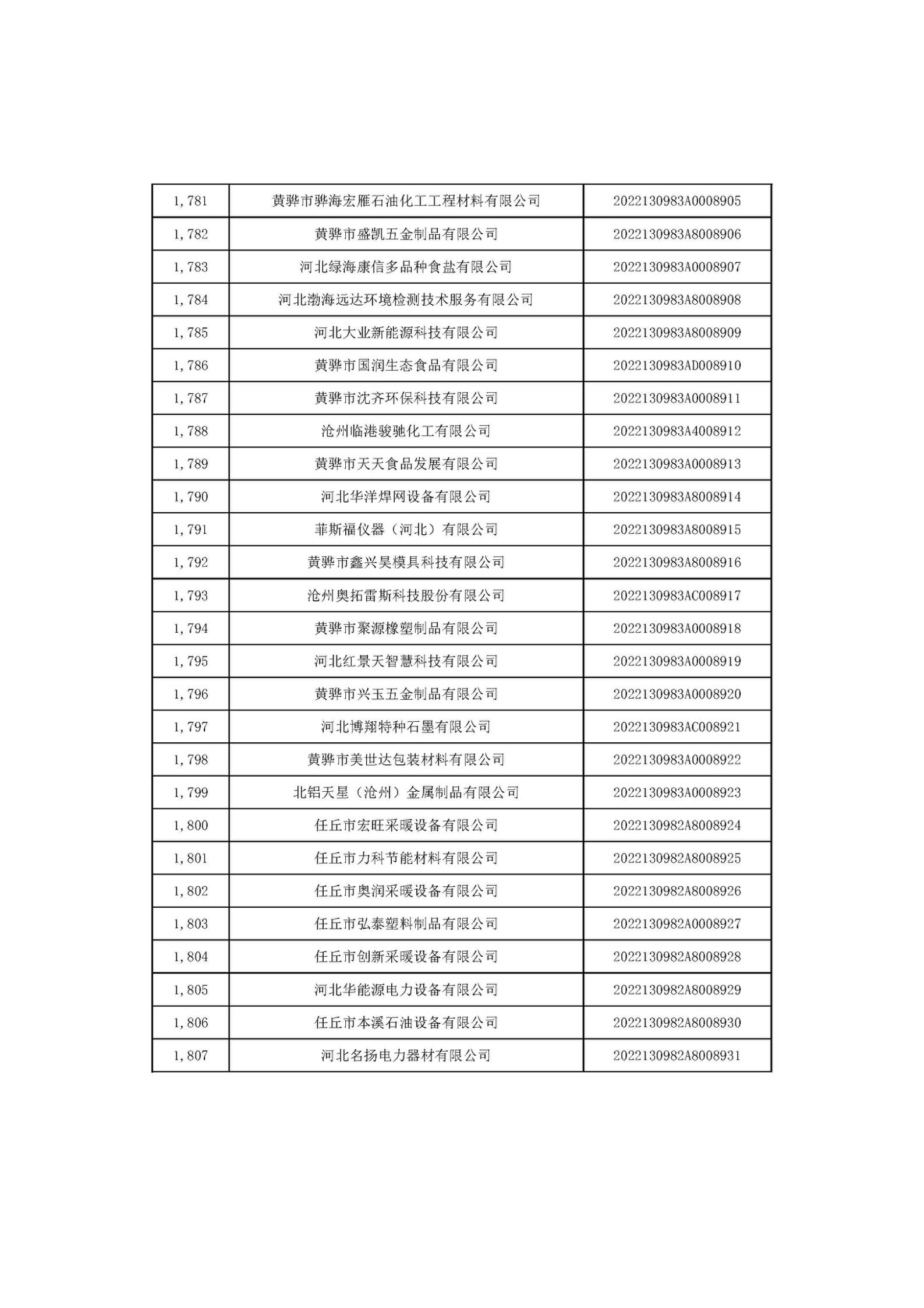 1666686348788586.jpg 河北省2022年第6批入庫科技型中小企業(yè)名單_67.jpg