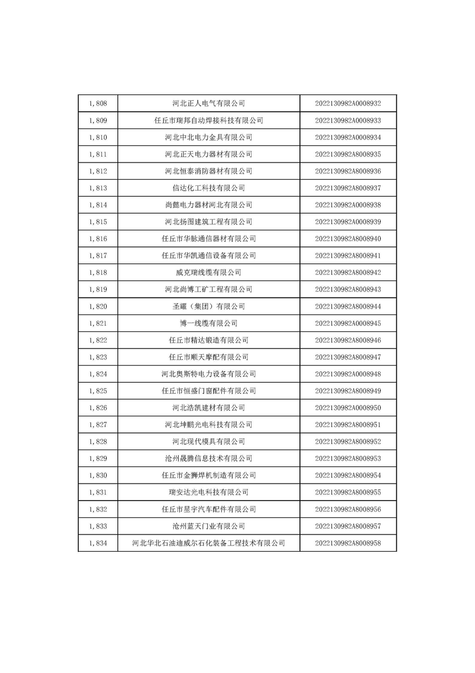 1666686359220839.jpg 河北省2022年第6批入庫科技型中小企業(yè)名單_68.jpg