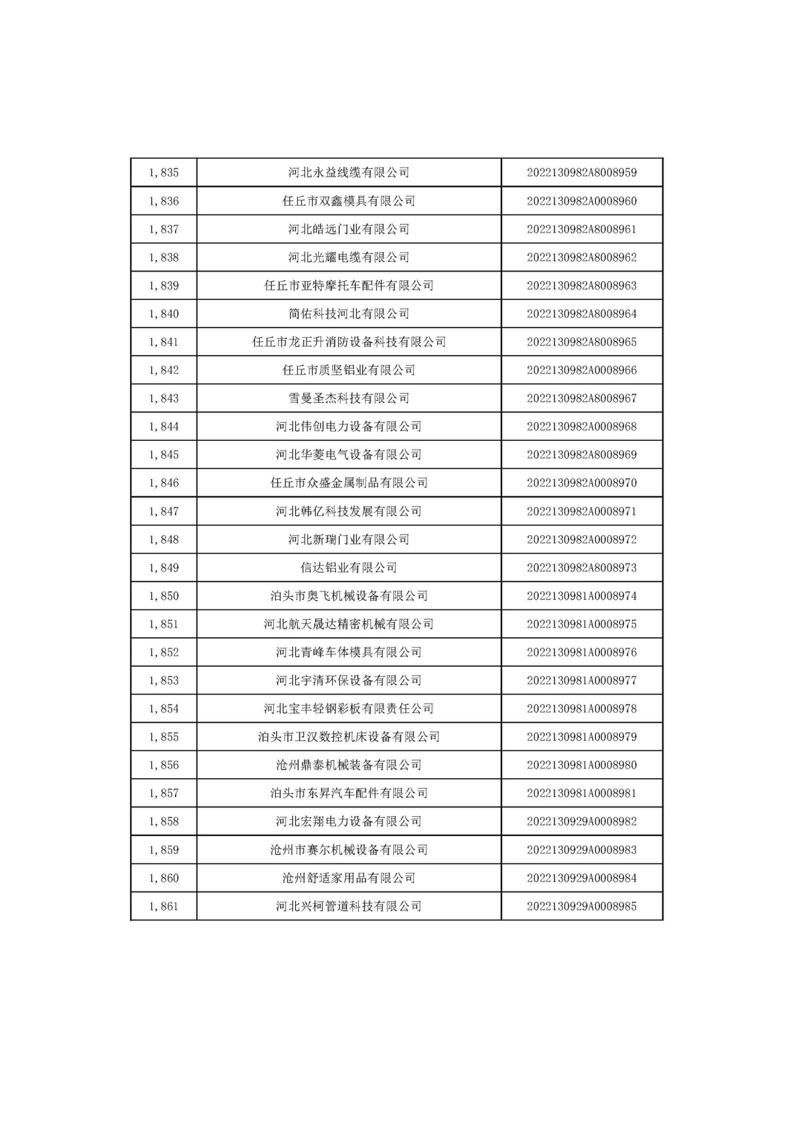 1666686367869794.jpg 河北省2022年第6批入庫科技型中小企業(yè)名單_69.jpg