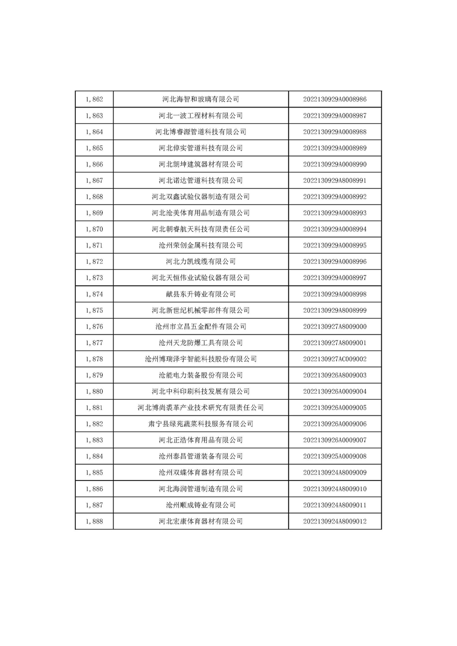 1666686373449116.jpg 河北省2022年第6批入庫科技型中小企業(yè)名單_70.jpg
