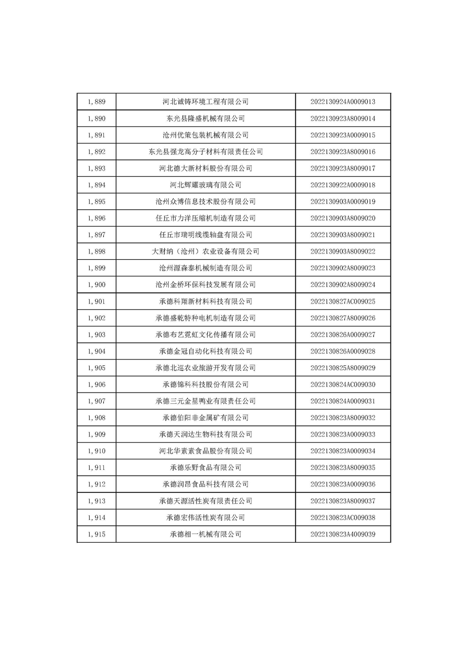 1666686382623266.jpg 河北省2022年第6批入庫科技型中小企業(yè)名單_71.jpg