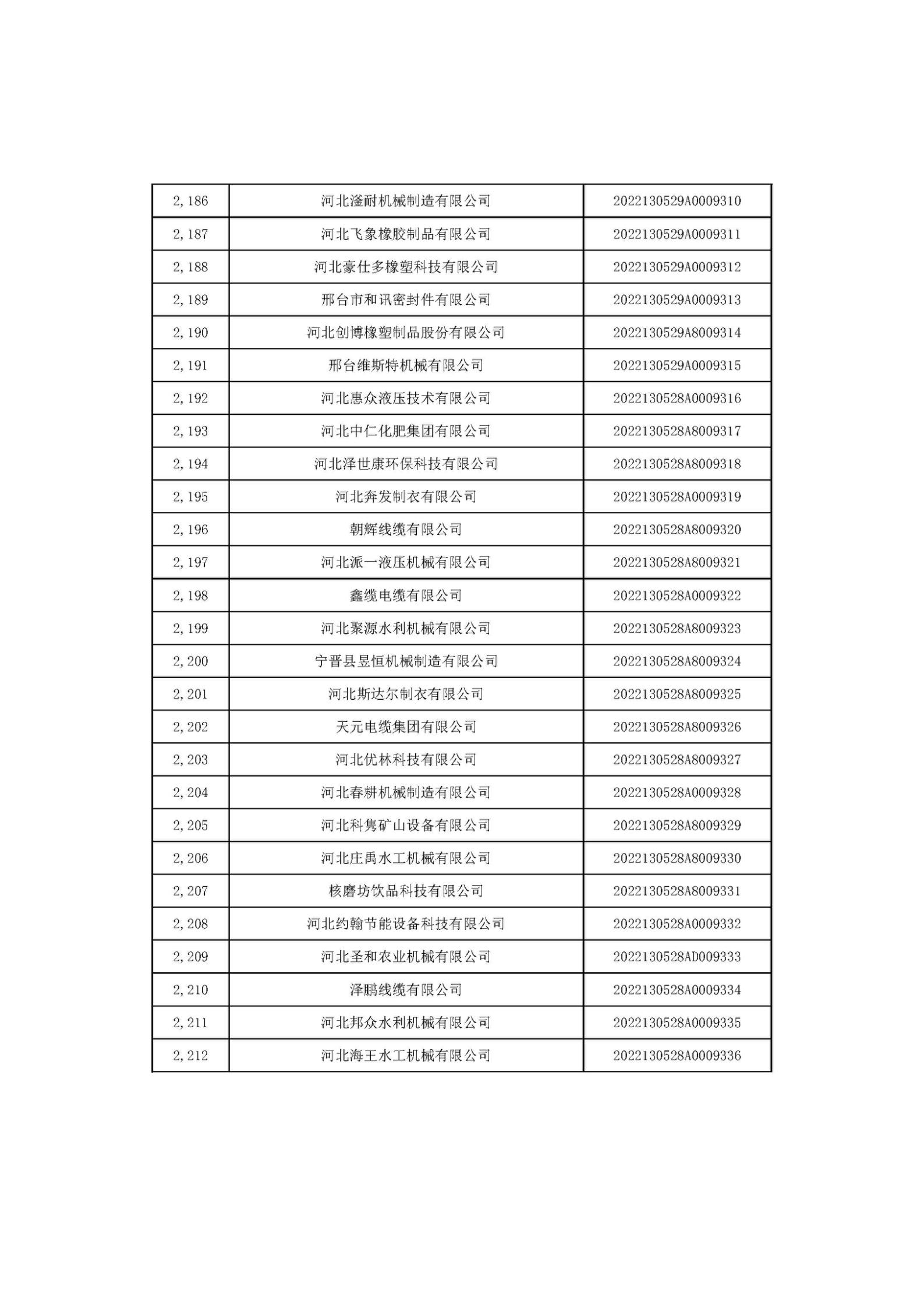 1666686518272853.jpg 河北省2022年第6批入庫科技型中小企業(yè)名單_82.jpg