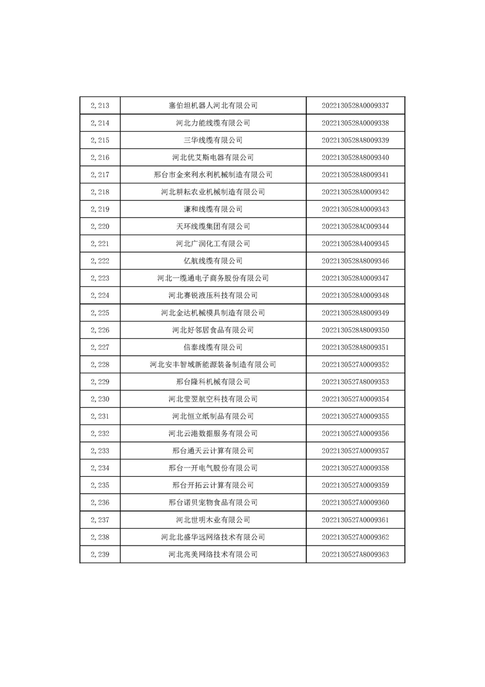 1666686526413007.jpg 河北省2022年第6批入庫科技型中小企業(yè)名單_83.jpg