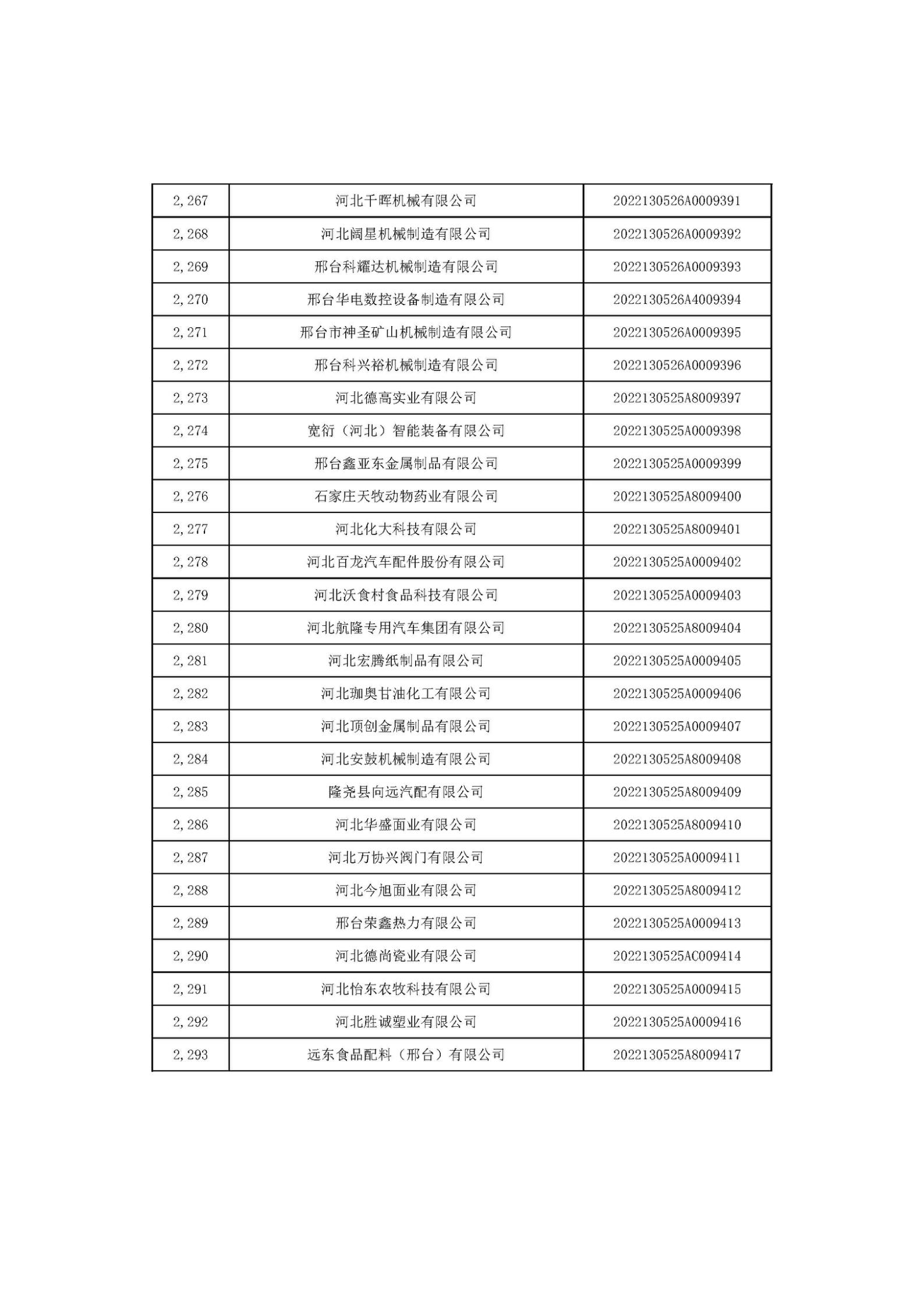 1666686538777641.jpg 河北省2022年第6批入庫科技型中小企業(yè)名單_85.jpg