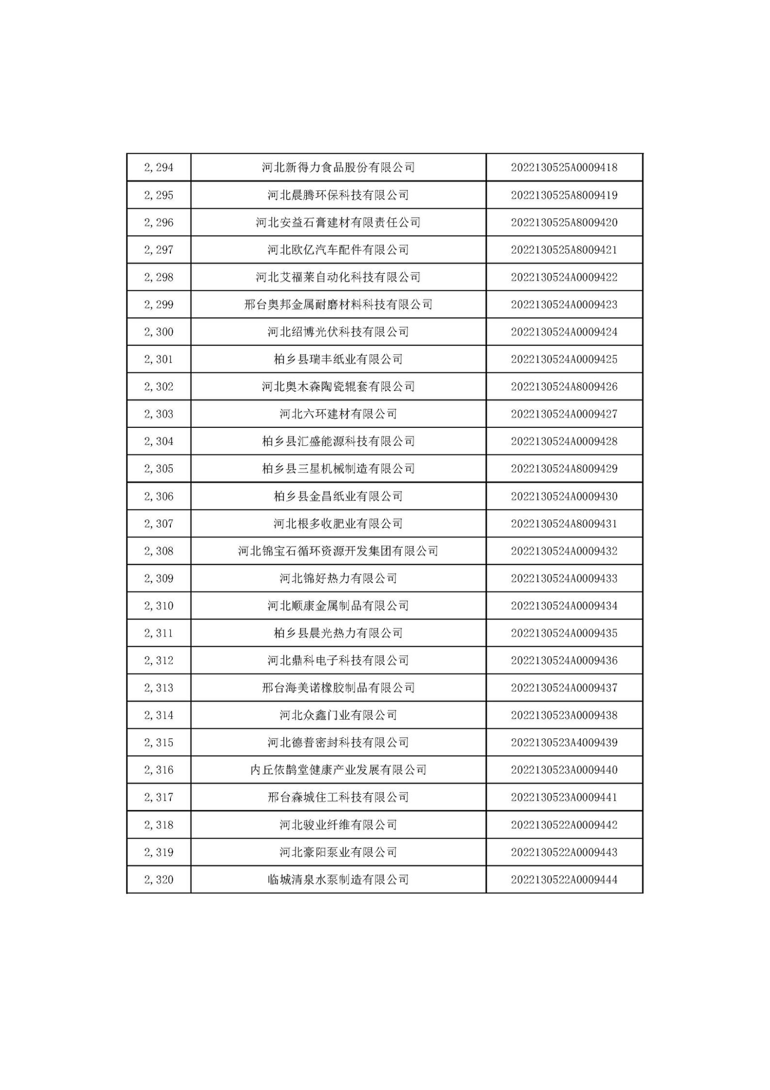 1666686546125527.jpg 河北省2022年第6批入庫科技型中小企業(yè)名單_86.jpg