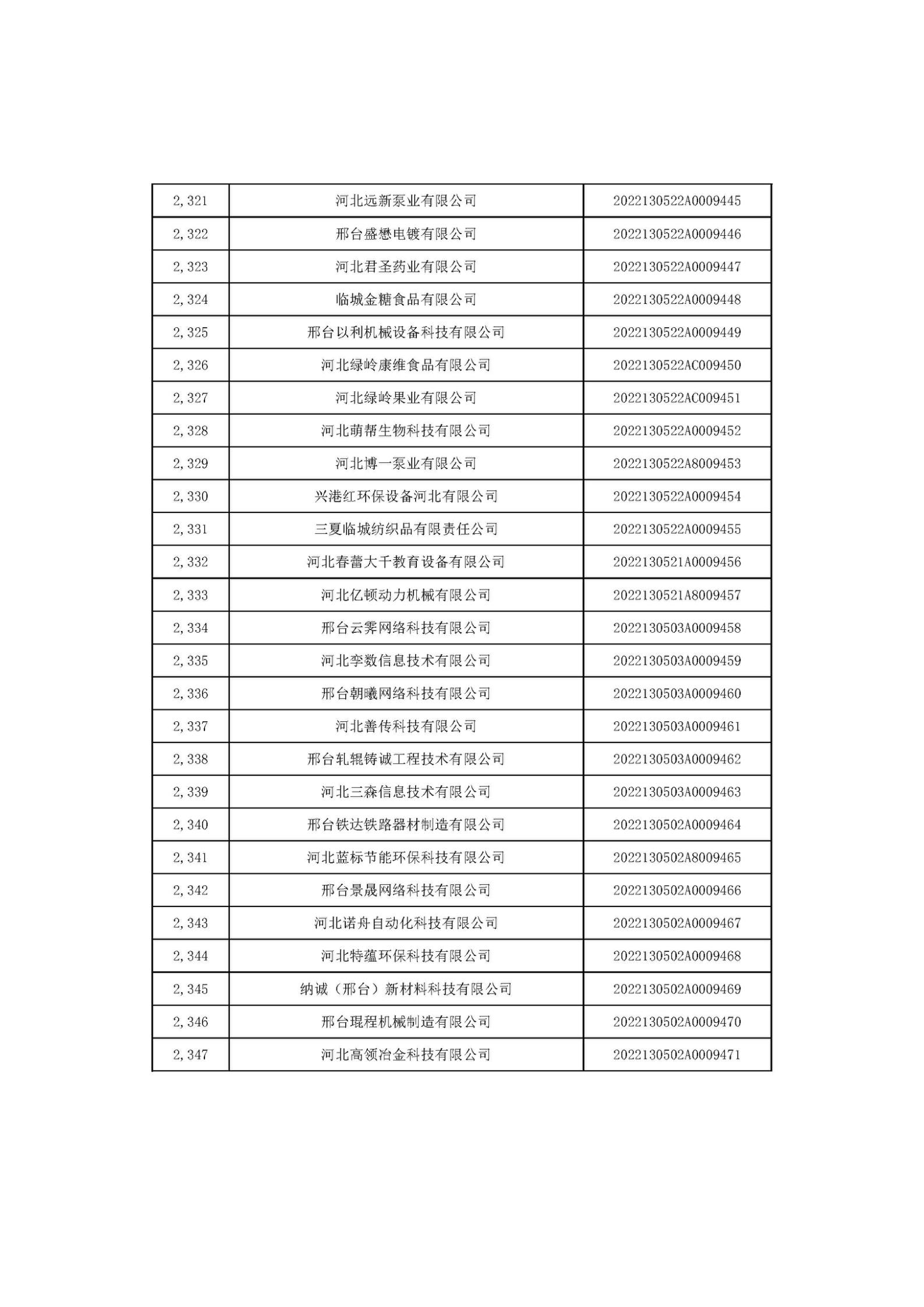 1666686551679217.jpg 河北省2022年第6批入庫科技型中小企業(yè)名單_87.jpg