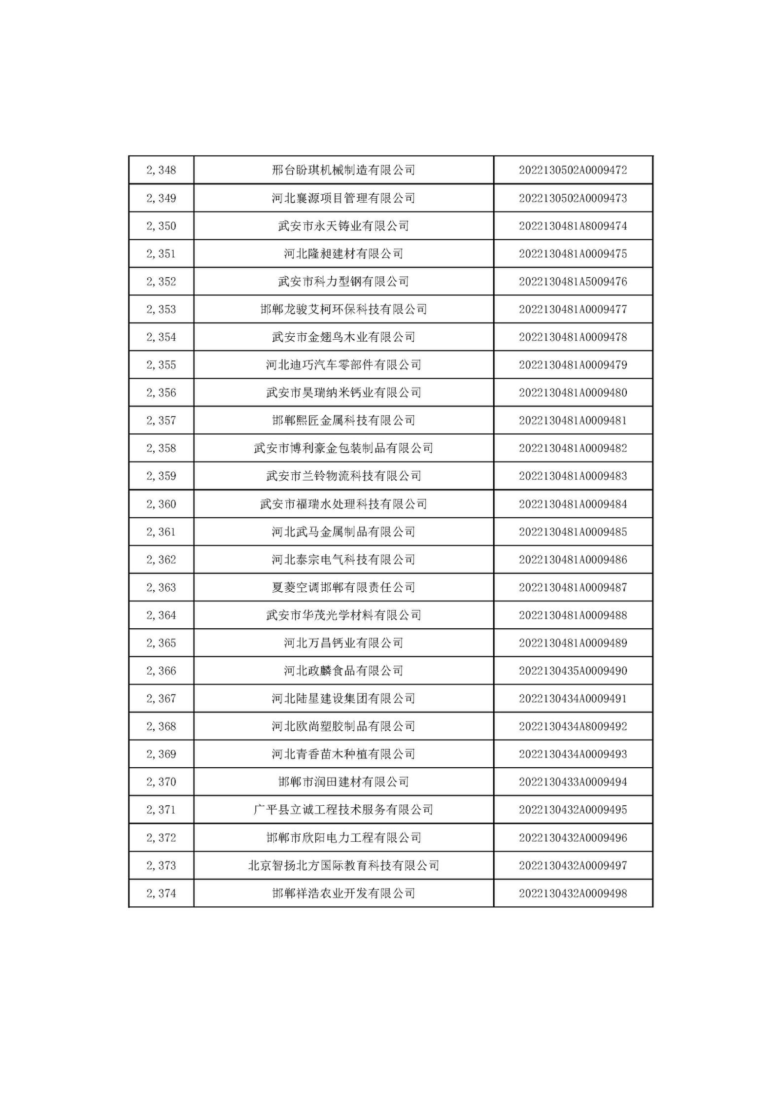 1666686557758008.jpg 河北省2022年第6批入庫科技型中小企業(yè)名單_88.jpg