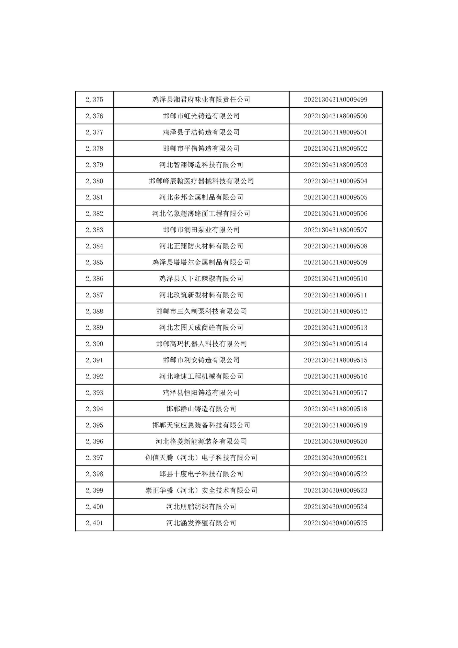 1666686562353204.jpg 河北省2022年第6批入庫科技型中小企業(yè)名單_89.jpg