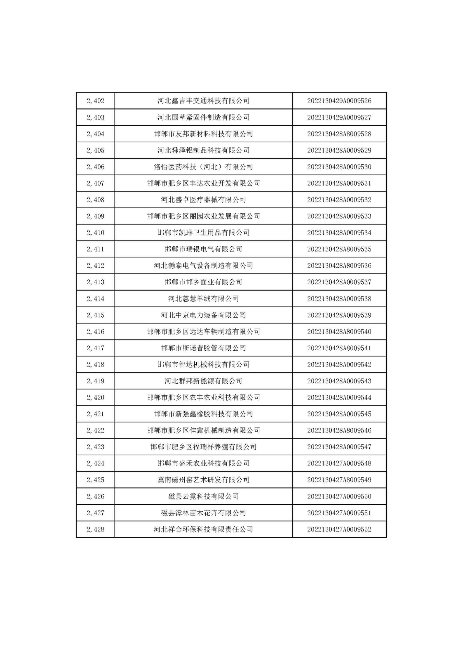 1666686568897285.jpg 河北省2022年第6批入庫科技型中小企業(yè)名單_90.jpg