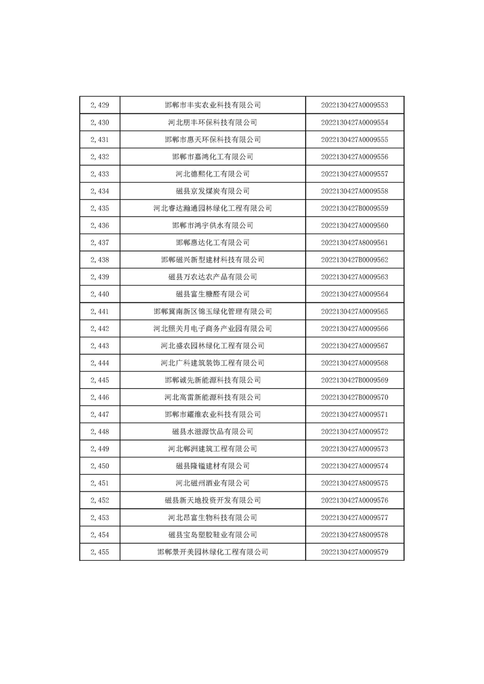 1666686573121057.jpg 河北省2022年第6批入庫科技型中小企業(yè)名單_91.jpg