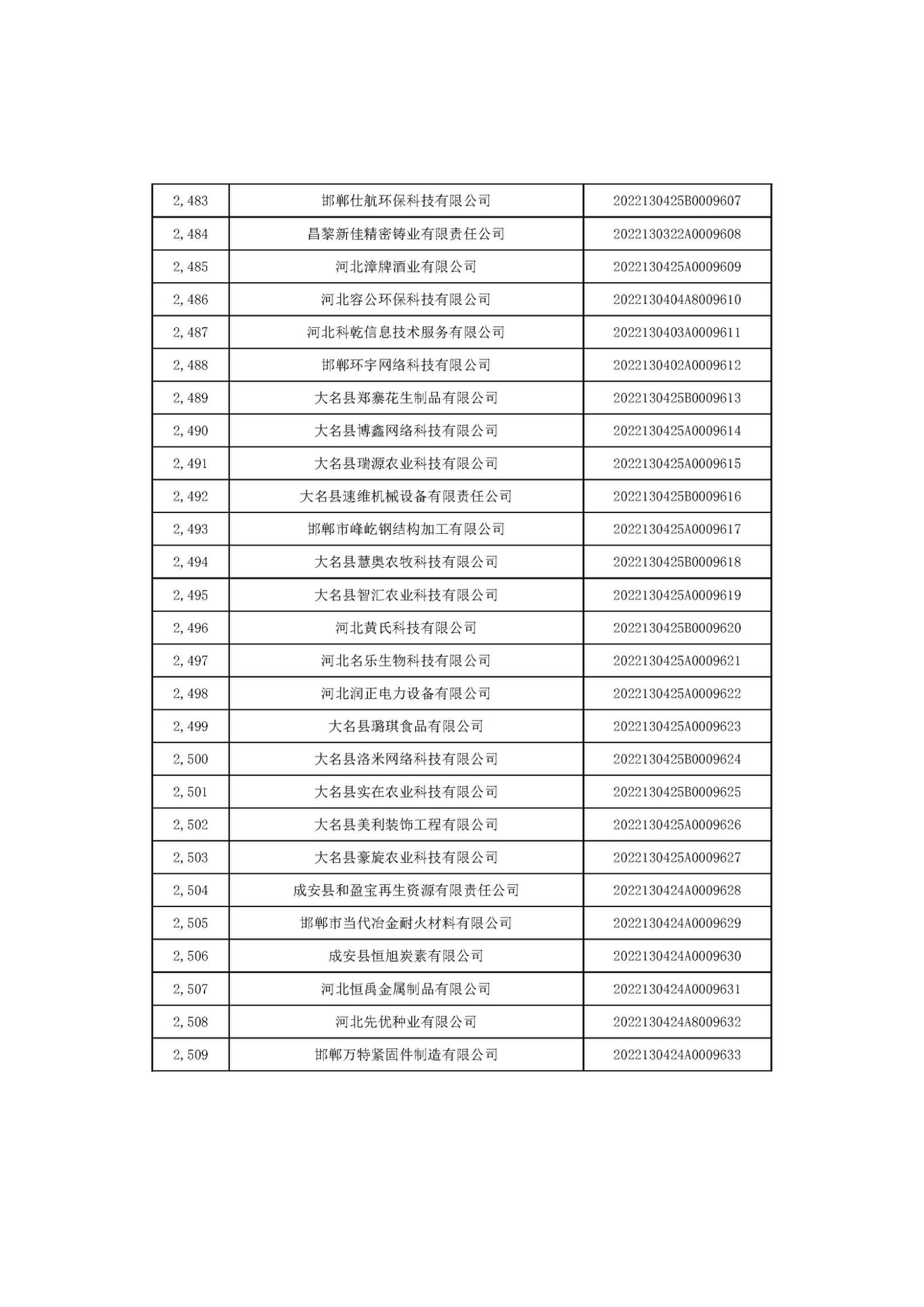 1666686586424316.jpg 河北省2022年第6批入庫科技型中小企業(yè)名單_93.jpg