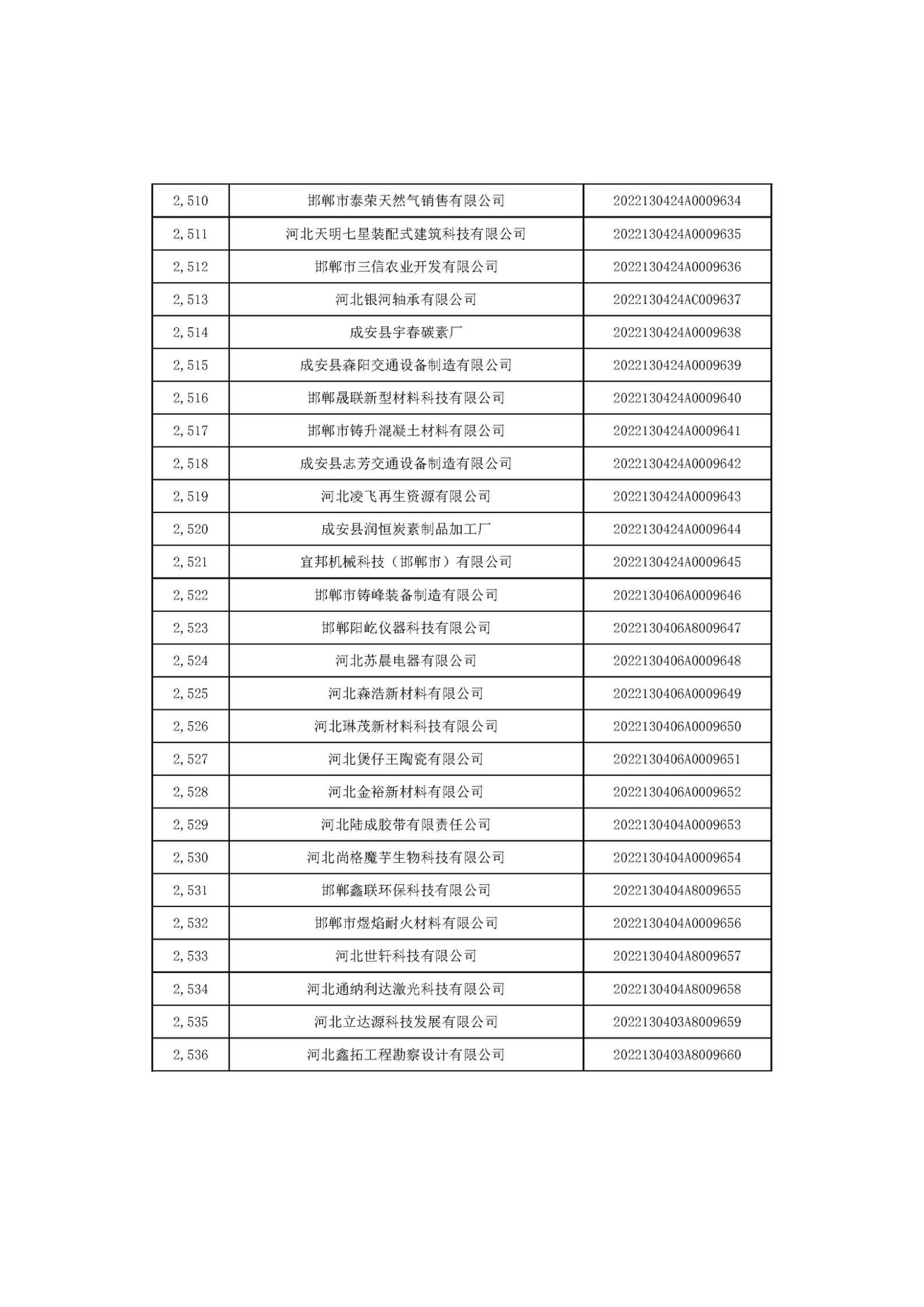 1666686592384844.jpg 河北省2022年第6批入庫科技型中小企業(yè)名單_94.jpg