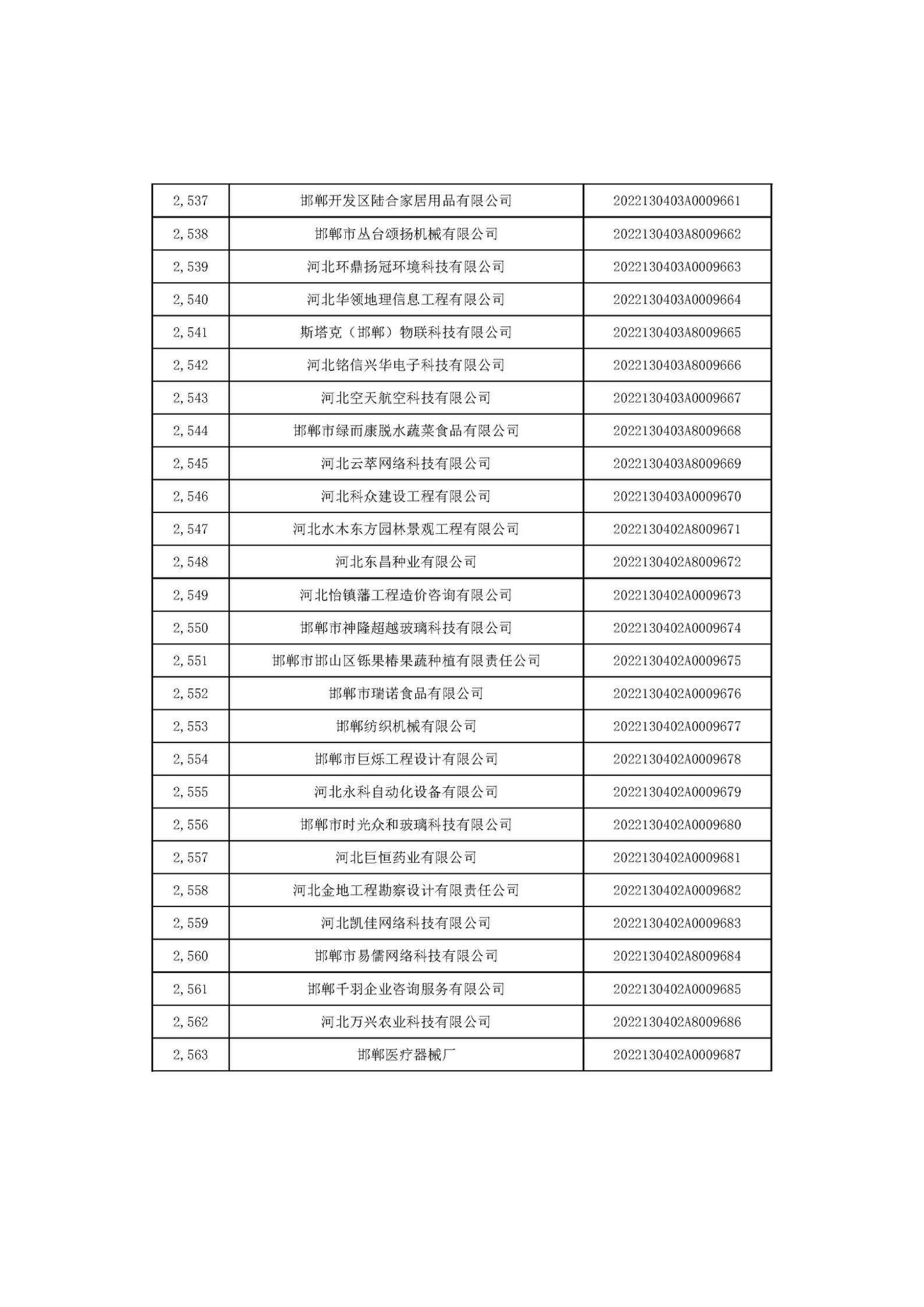 1666686599779849.jpg 河北省2022年第6批入庫科技型中小企業(yè)名單_95.jpg