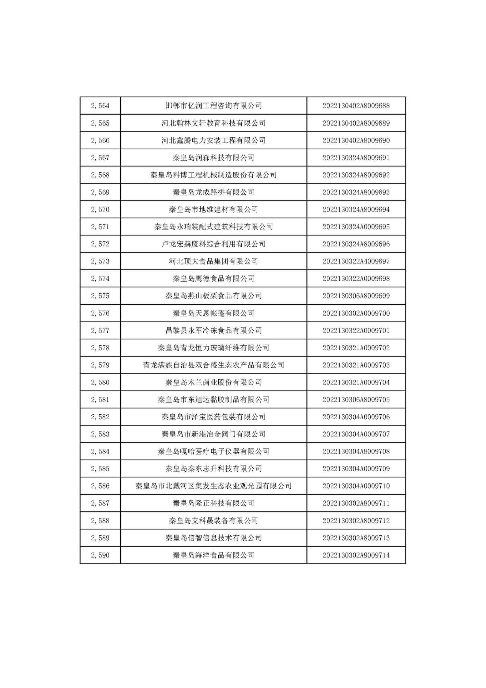 1666686605632722.jpg 河北省2022年第6批入庫科技型中小企業(yè)名單_96.jpg