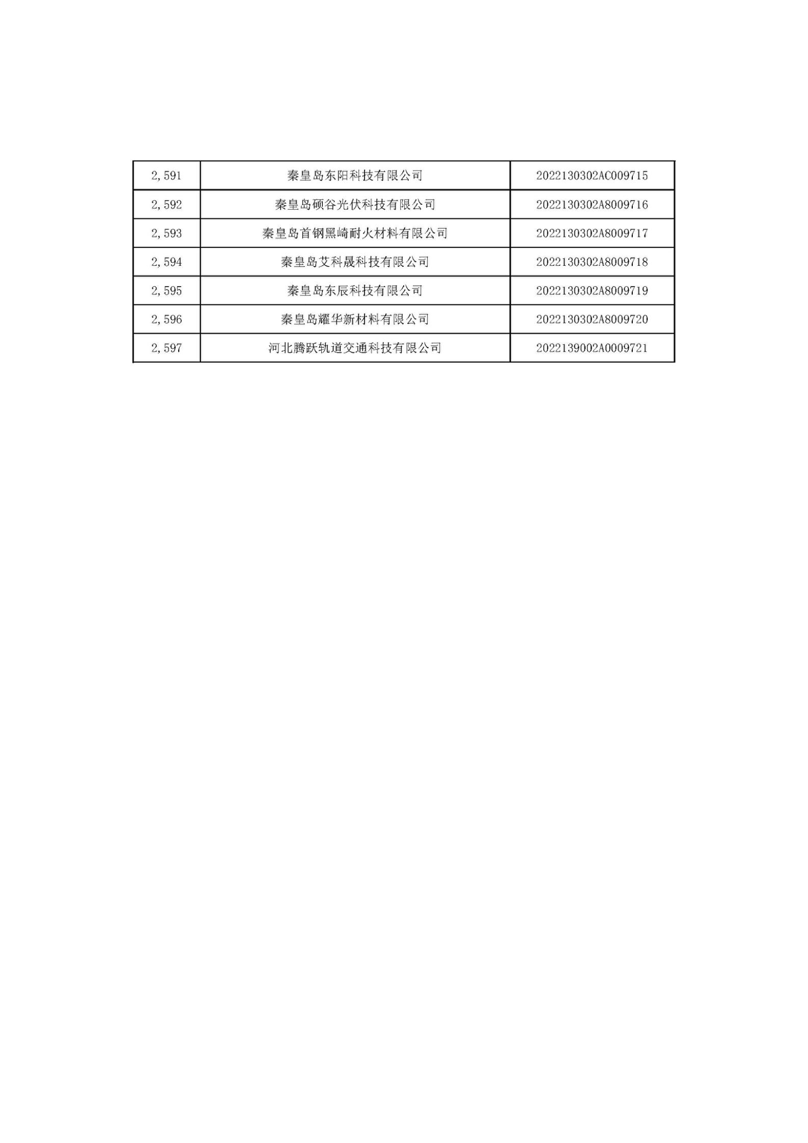 1666686612269504.jpg 河北省2022年第6批入庫科技型中小企業(yè)名單_97.jpg