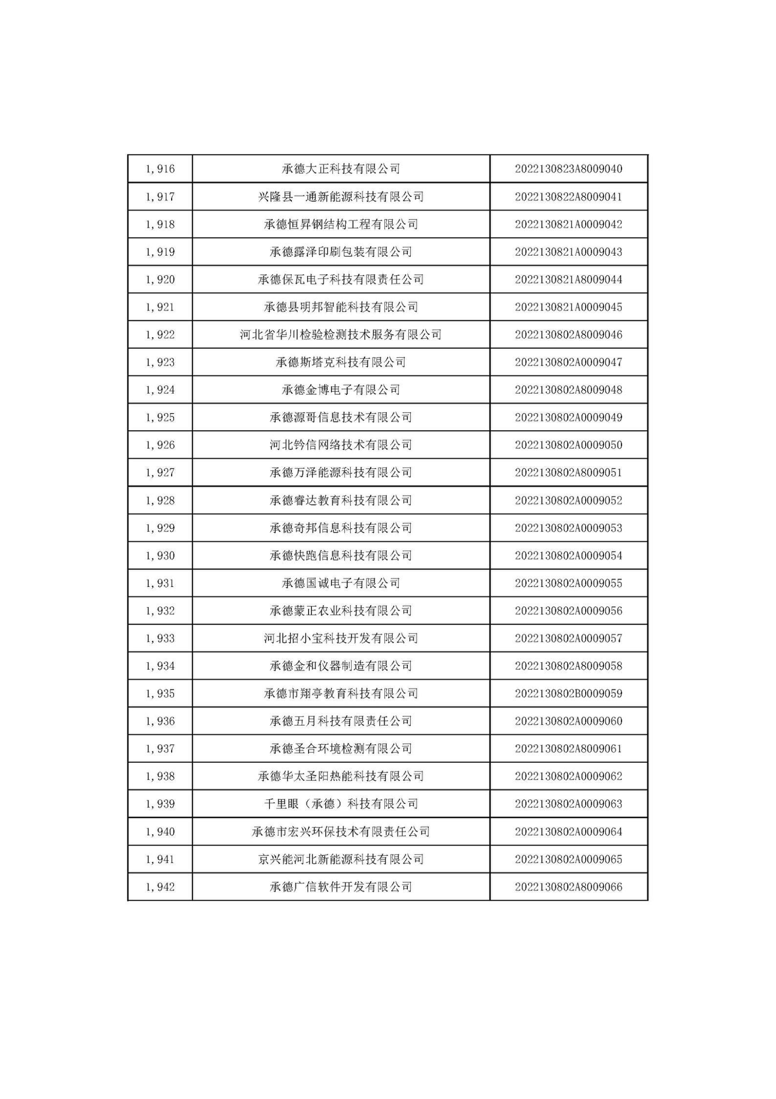 1666687346392009.jpg 河北省2022年第6批入庫科技型中小企業(yè)名單_72.jpg
