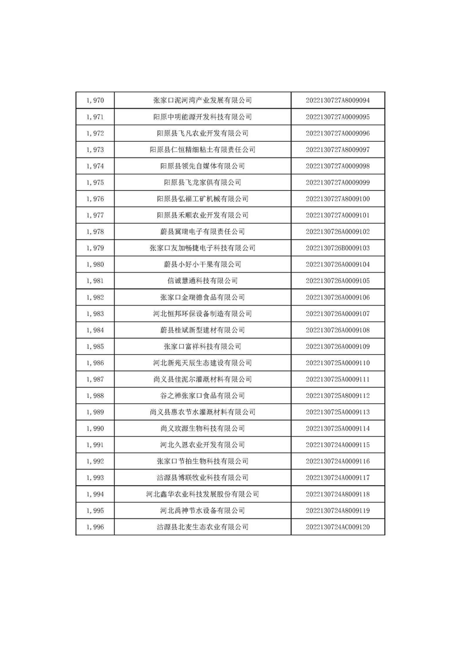 1666687370122458.jpg 河北省2022年第6批入庫科技型中小企業(yè)名單_74.jpg