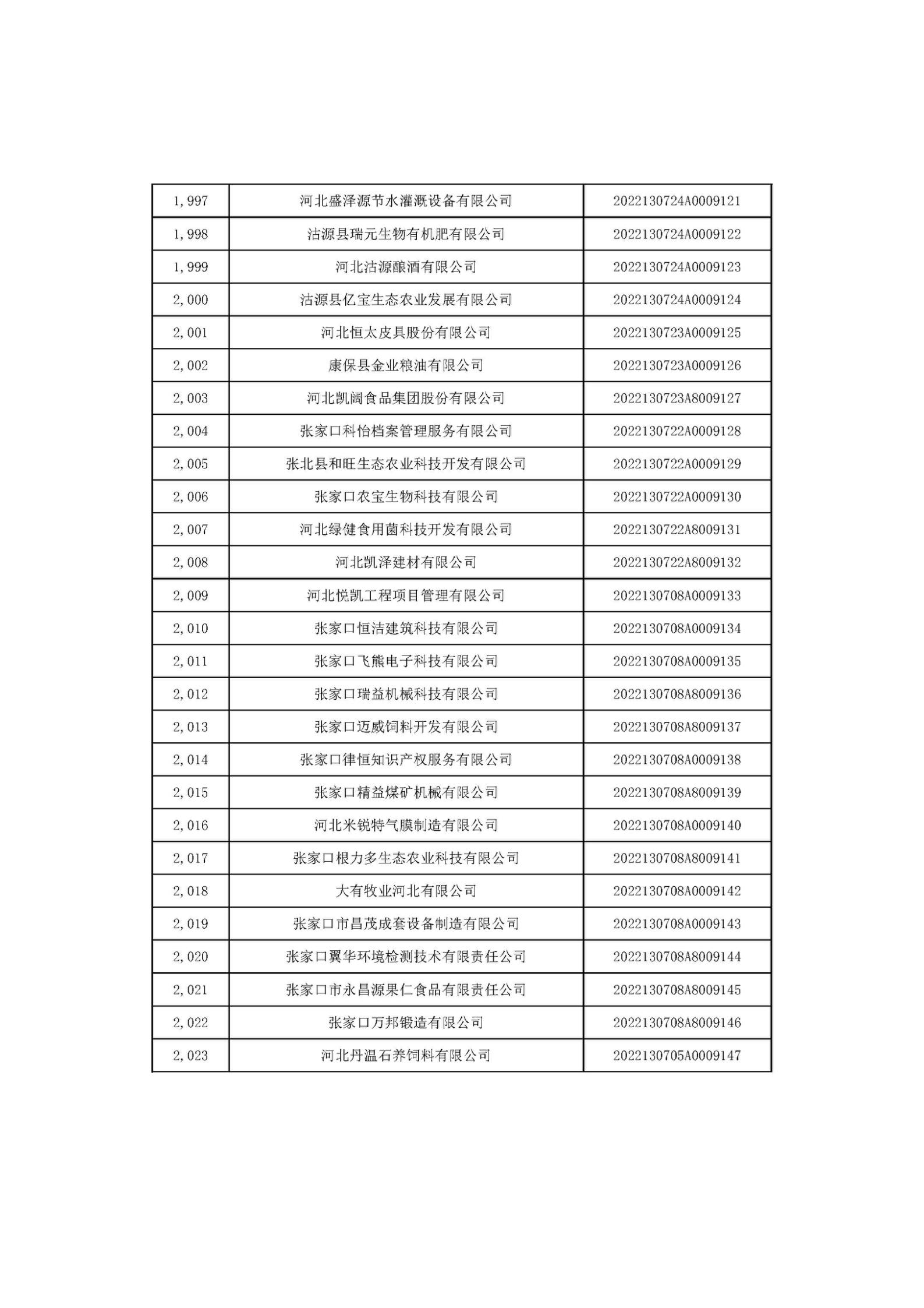 1666687384654830.jpg 河北省2022年第6批入庫科技型中小企業(yè)名單_75.jpg