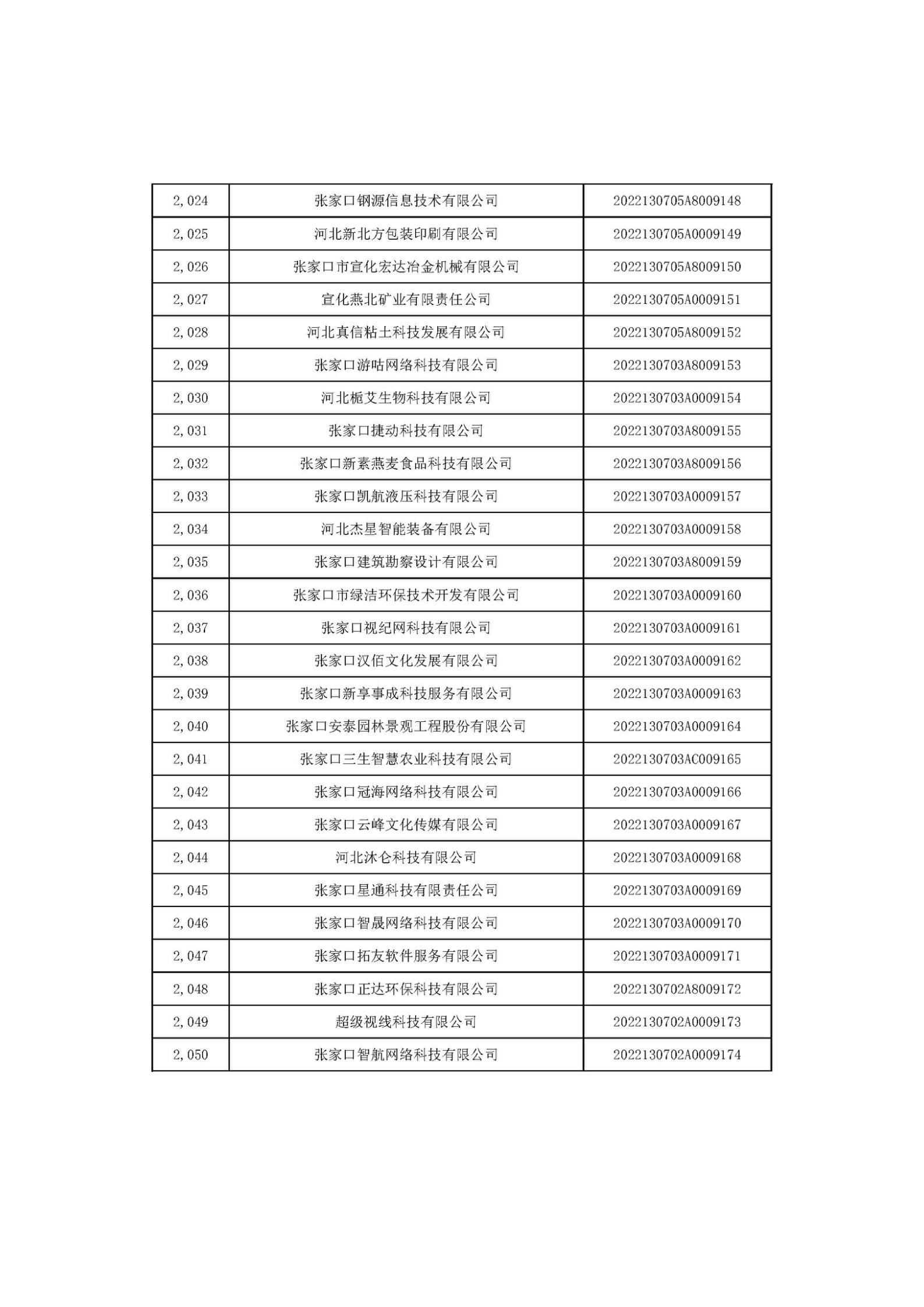 1666687397561309.jpg 河北省2022年第6批入庫科技型中小企業(yè)名單_76.jpg
