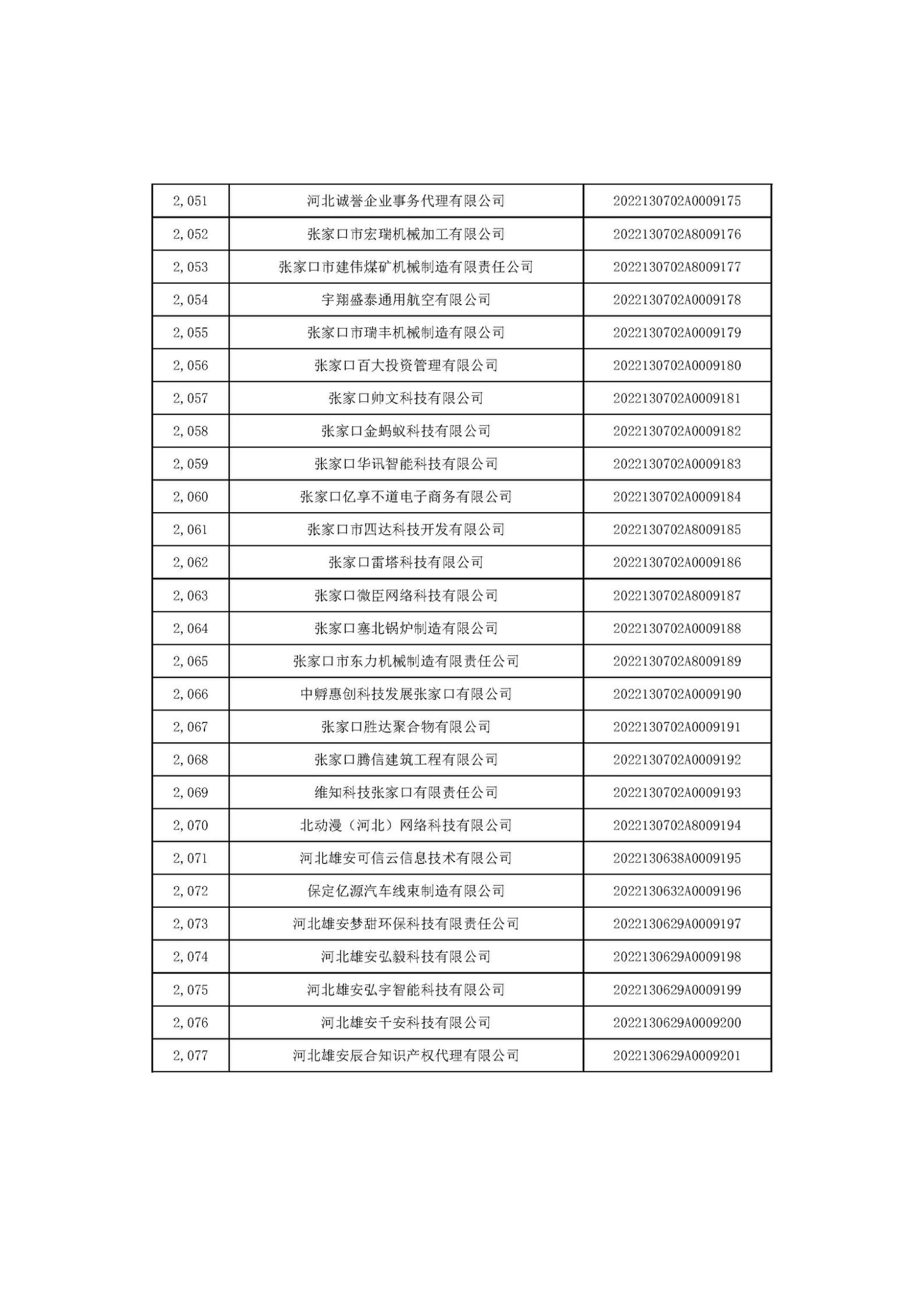 1666687408423234.jpg 河北省2022年第6批入庫科技型中小企業(yè)名單_77.jpg