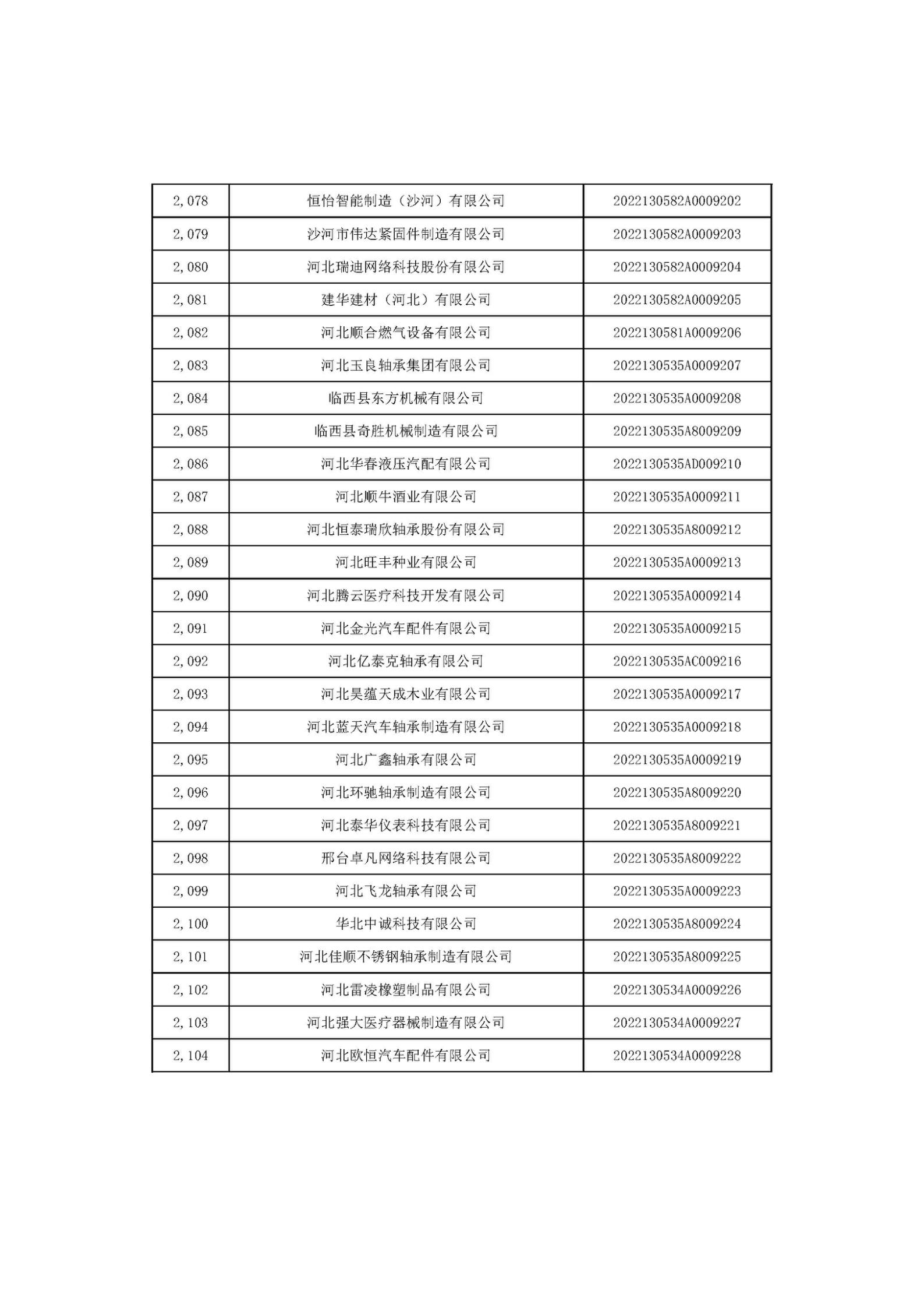 1666687421366776.jpg 河北省2022年第6批入庫科技型中小企業(yè)名單_78.jpg