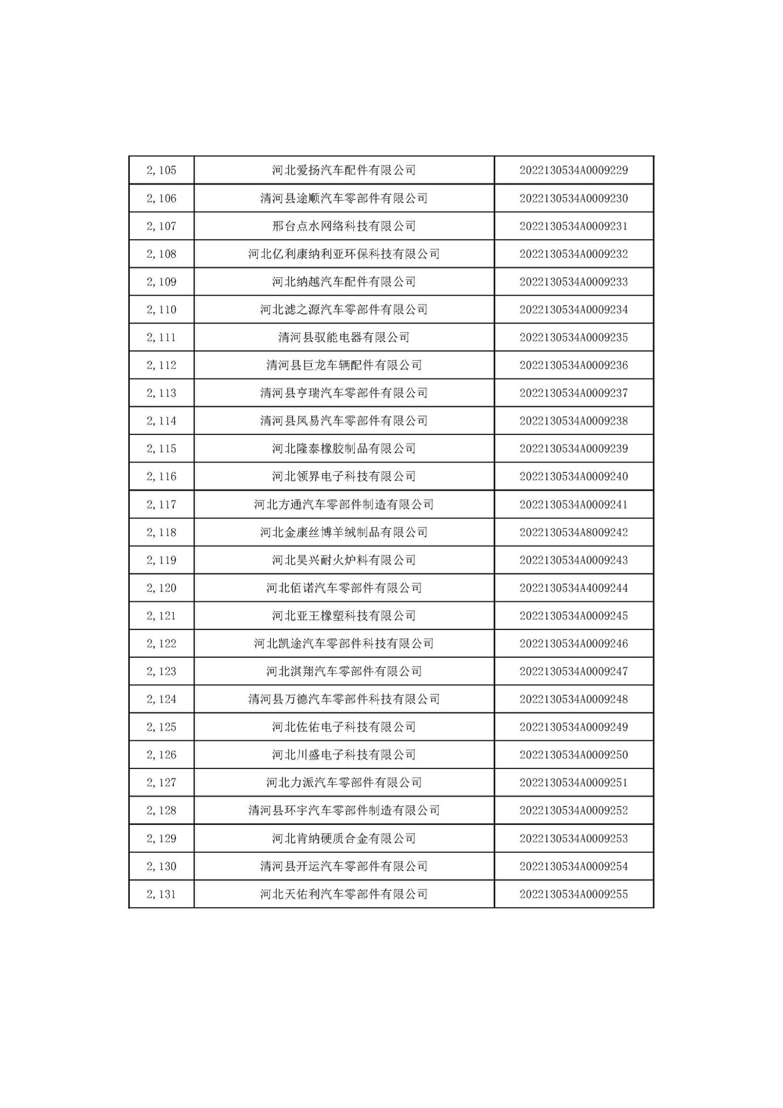 1666687444922273.jpg 河北省2022年第6批入庫科技型中小企業(yè)名單_79.jpg