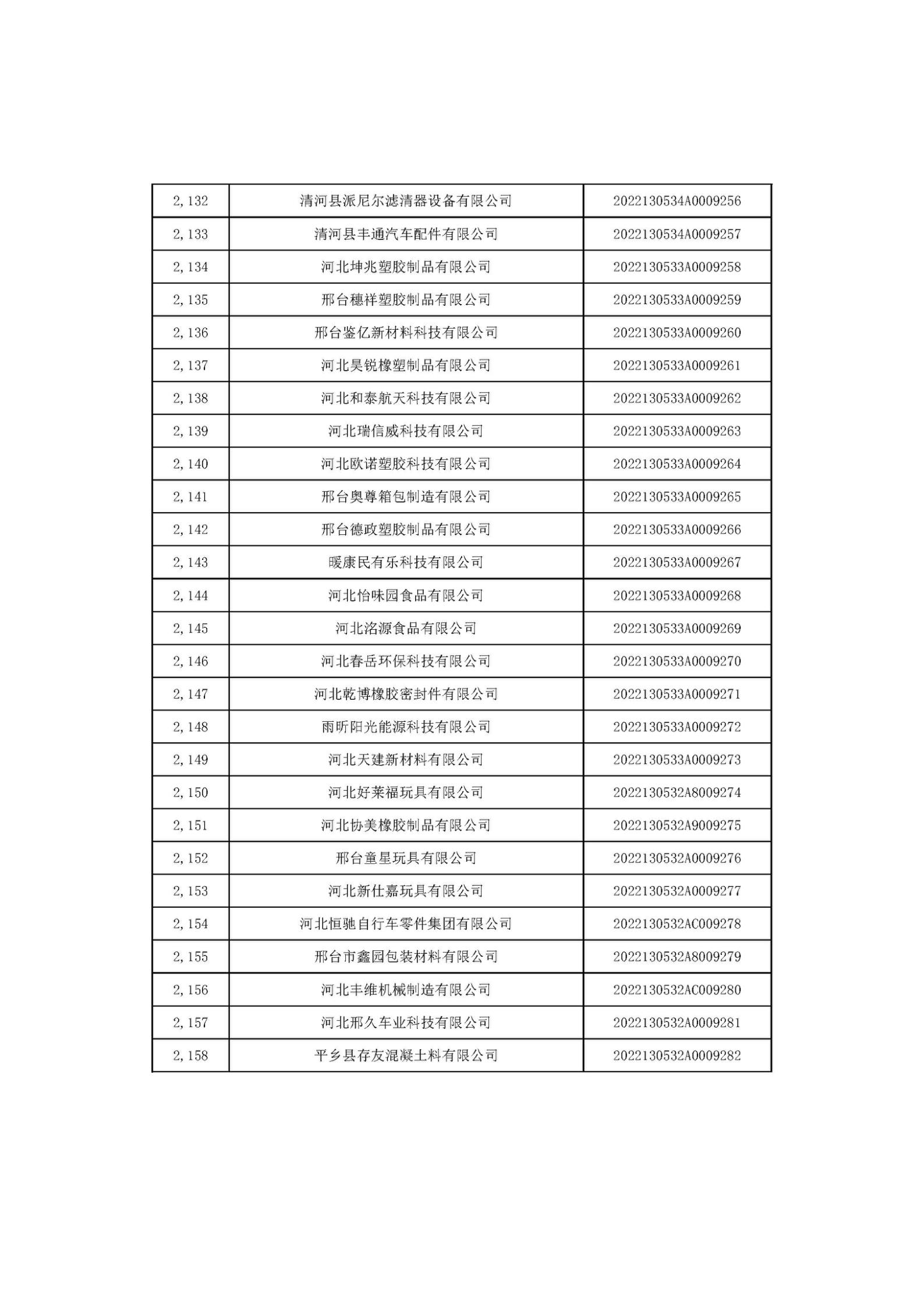 1666687456986478.jpg 河北省2022年第6批入庫科技型中小企業(yè)名單_80.jpg