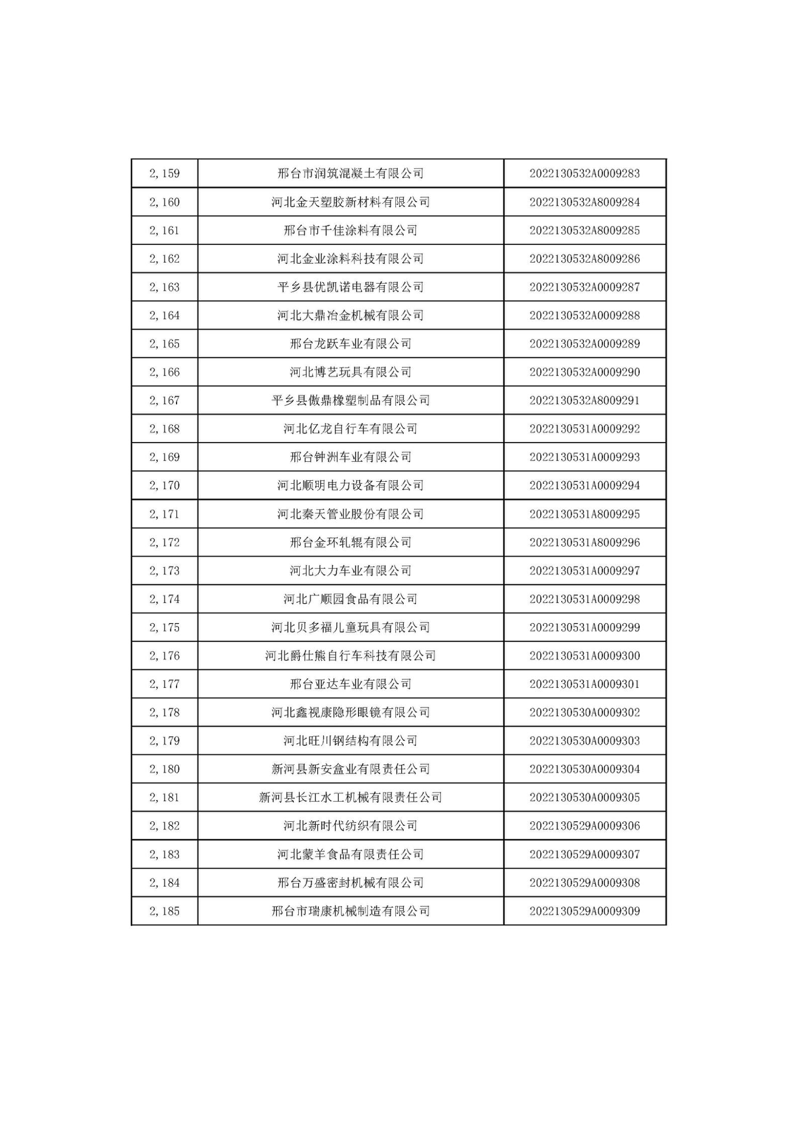 1666687467648000.jpg 河北省2022年第6批入庫科技型中小企業(yè)名單_81.jpg