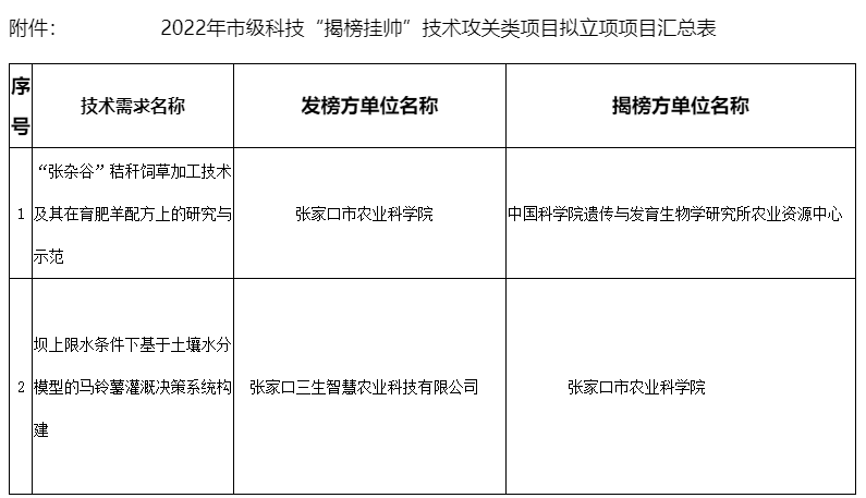 1668562430843043.png 微信截圖_20221116093335.png