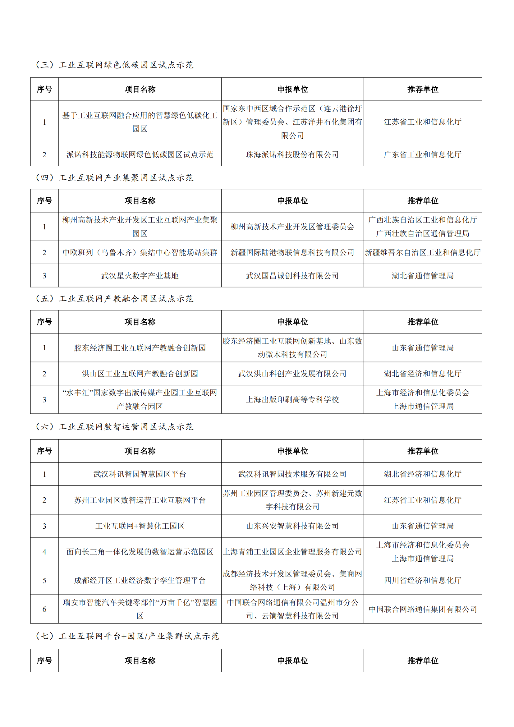 1678928714686068.png 工業(yè)和信息化部辦公廳關(guān)于公布2022年工業(yè)互聯(lián)網(wǎng)試點(diǎn)示范項目名單的通知_02.png