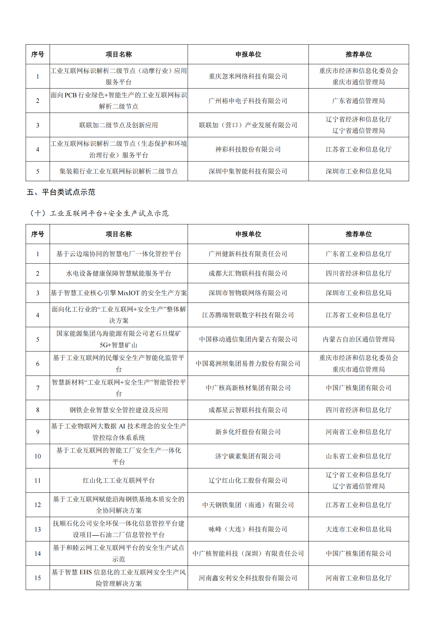 1678928721916863.png 工業(yè)和信息化部辦公廳關(guān)于公布2022年工業(yè)互聯(lián)網(wǎng)試點(diǎn)示范項目名單的通知_04.png
