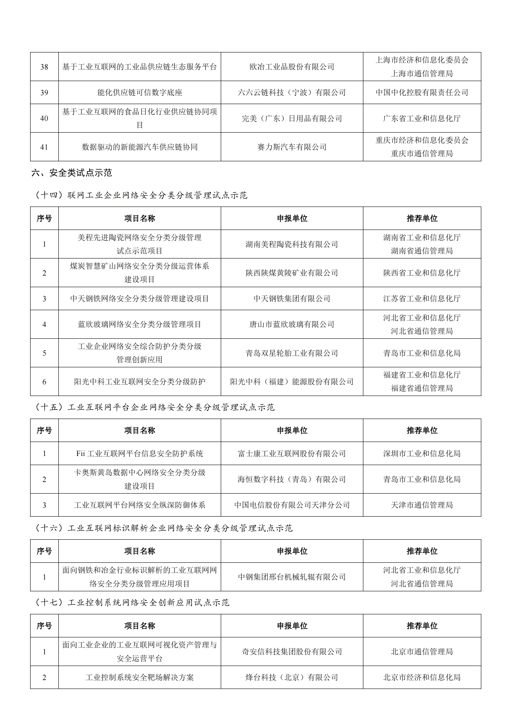 1678928739782927.png 工業(yè)和信息化部辦公廳關(guān)于公布2022年工業(yè)互聯(lián)網(wǎng)試點(diǎn)示范項目名單的通知_09.png