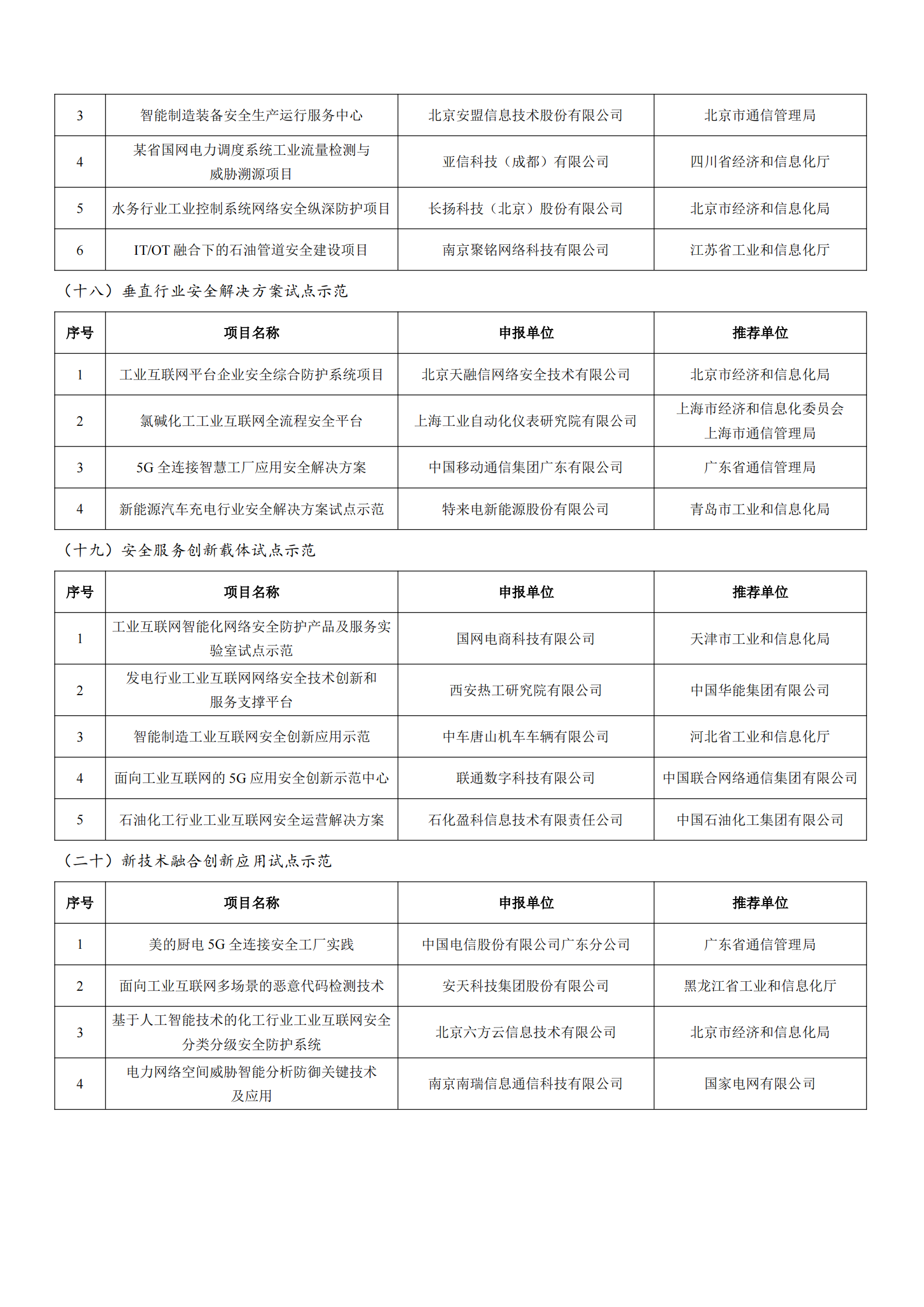 1678928742576229.png 工業(yè)和信息化部辦公廳關(guān)于公布2022年工業(yè)互聯(lián)網(wǎng)試點(diǎn)示范項目名單的通知_10.png