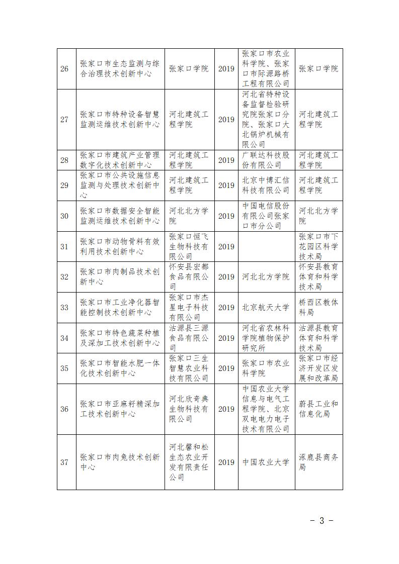 1681108226545537.jpg 市級研發(fā)平臺名單_03.jpg