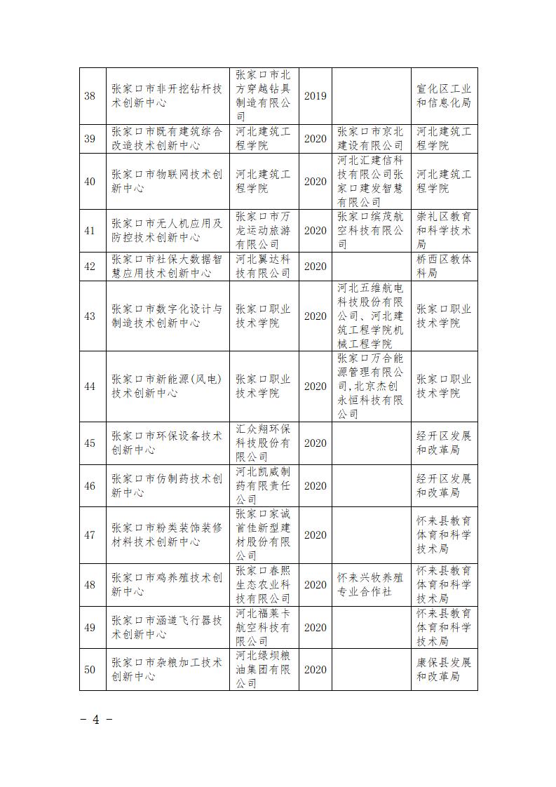 1681108229180176.jpg 市級研發(fā)平臺名單_04.jpg