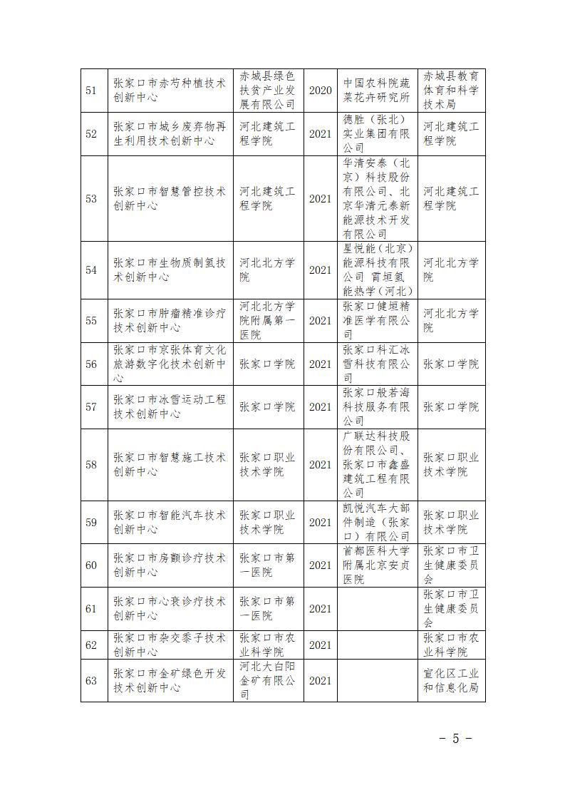 1681108233239654.jpg 市級研發(fā)平臺名單_05.jpg