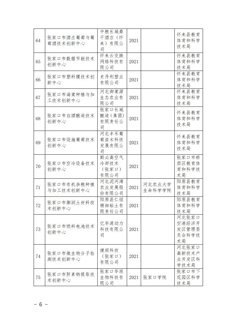 1681108236334754.jpg 市級研發(fā)平臺名單_06.jpg
