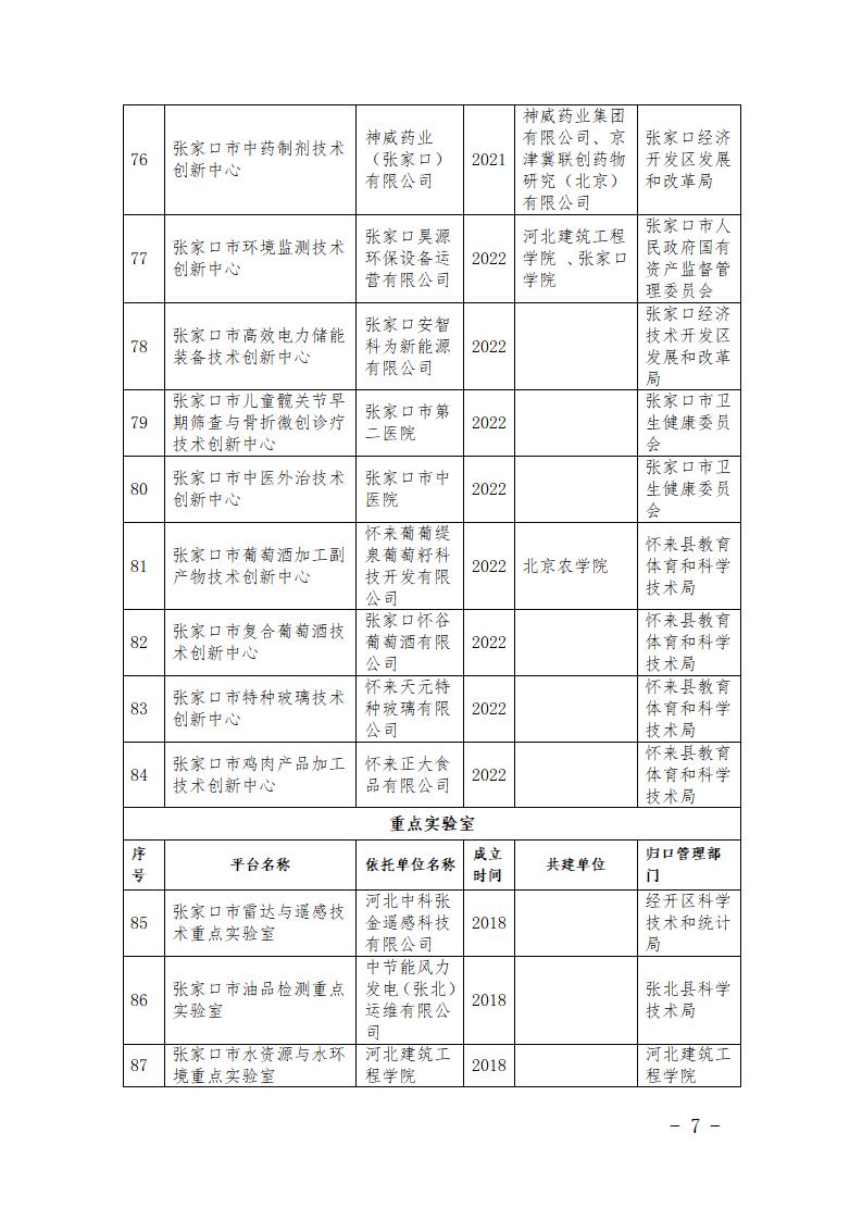 1681108239209740.jpg 市級研發(fā)平臺名單_07.jpg